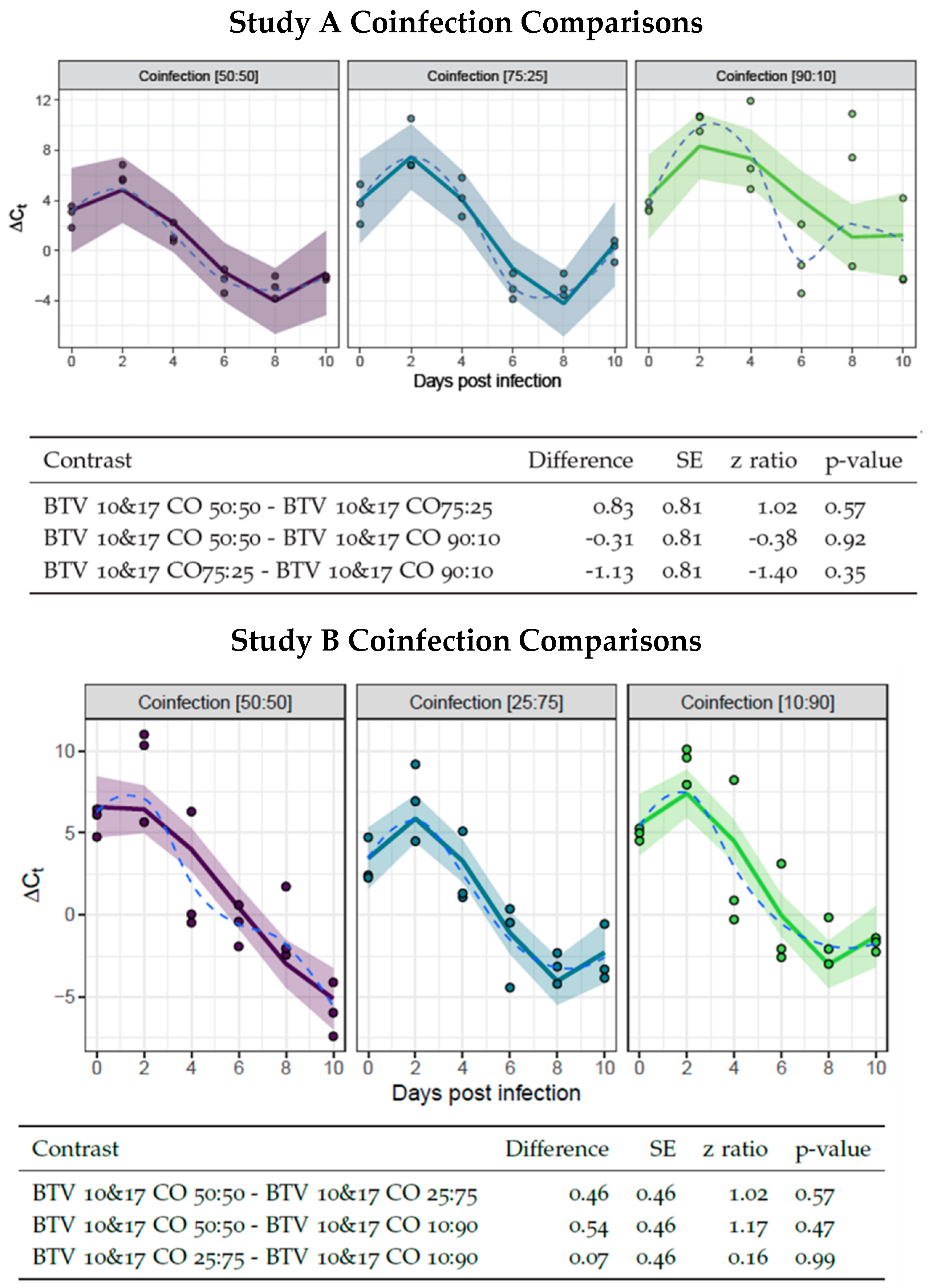 Viruses 16 00240 g003 Viruses 16 00240 g003