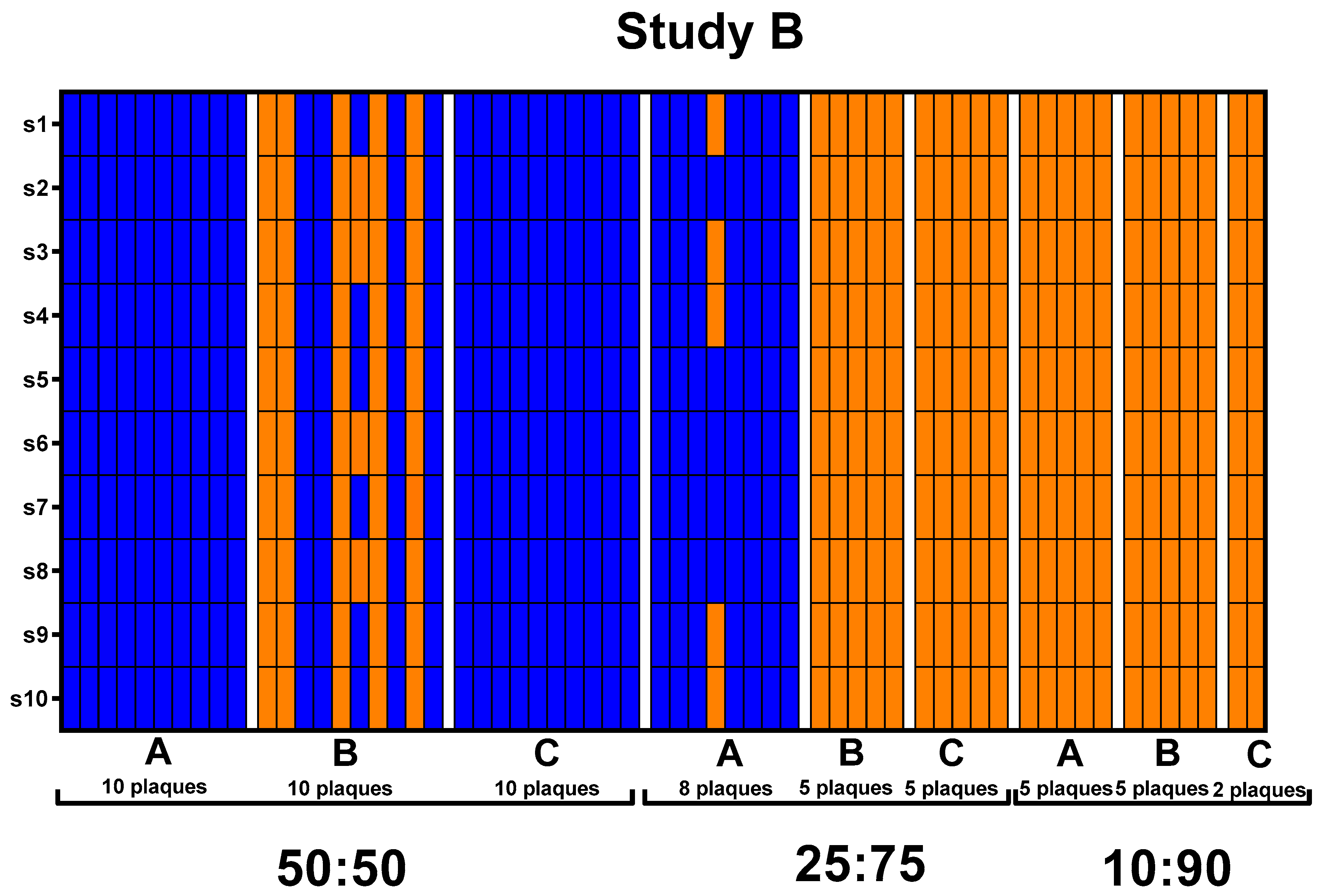 Viruses 16 00240 g004b Viruses 16 00240 g004b