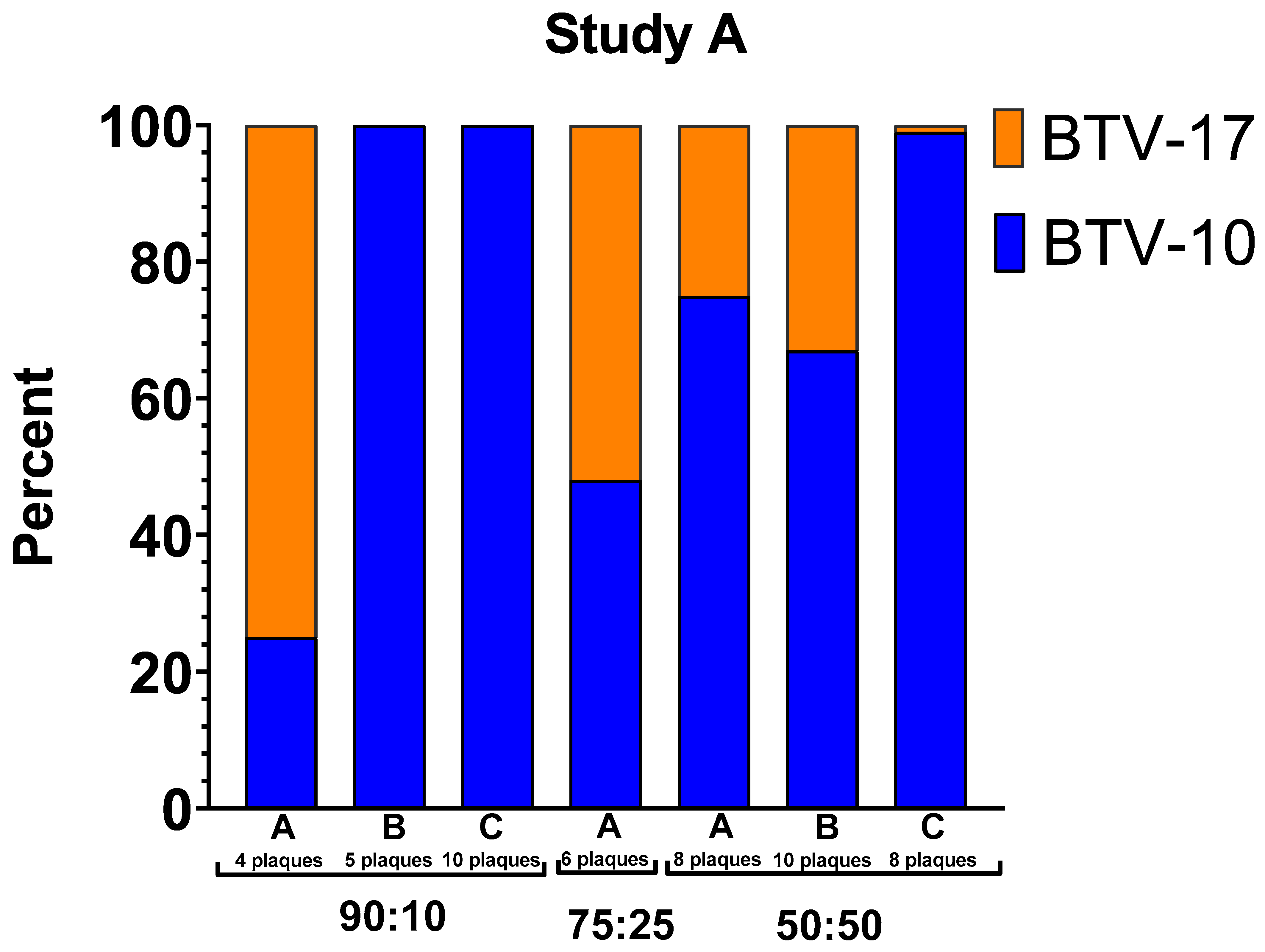 Viruses 16 00240 g005a Viruses 16 00240 g005a