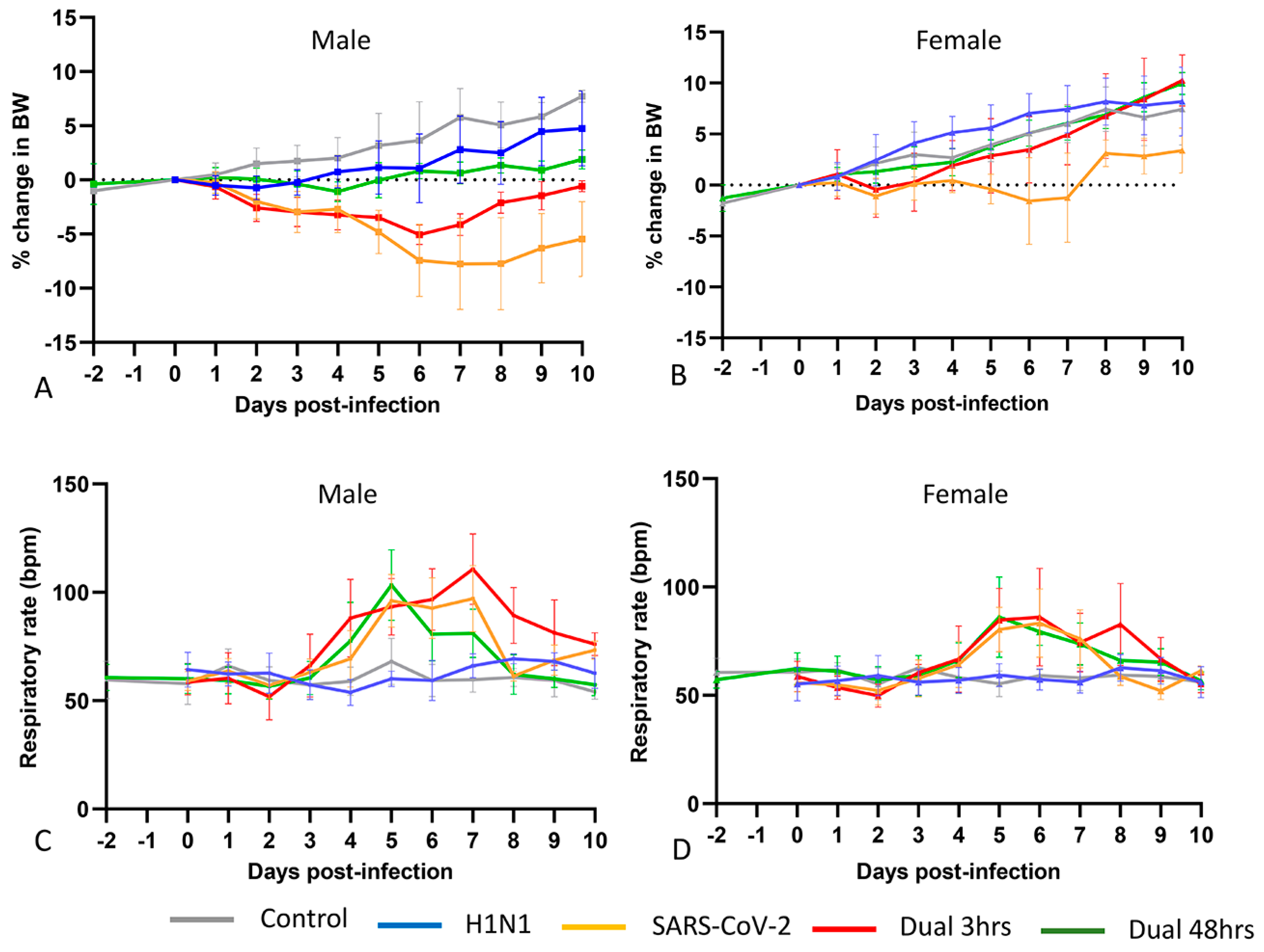 Viruses 16 00246 g002 Viruses 16 00246 g002