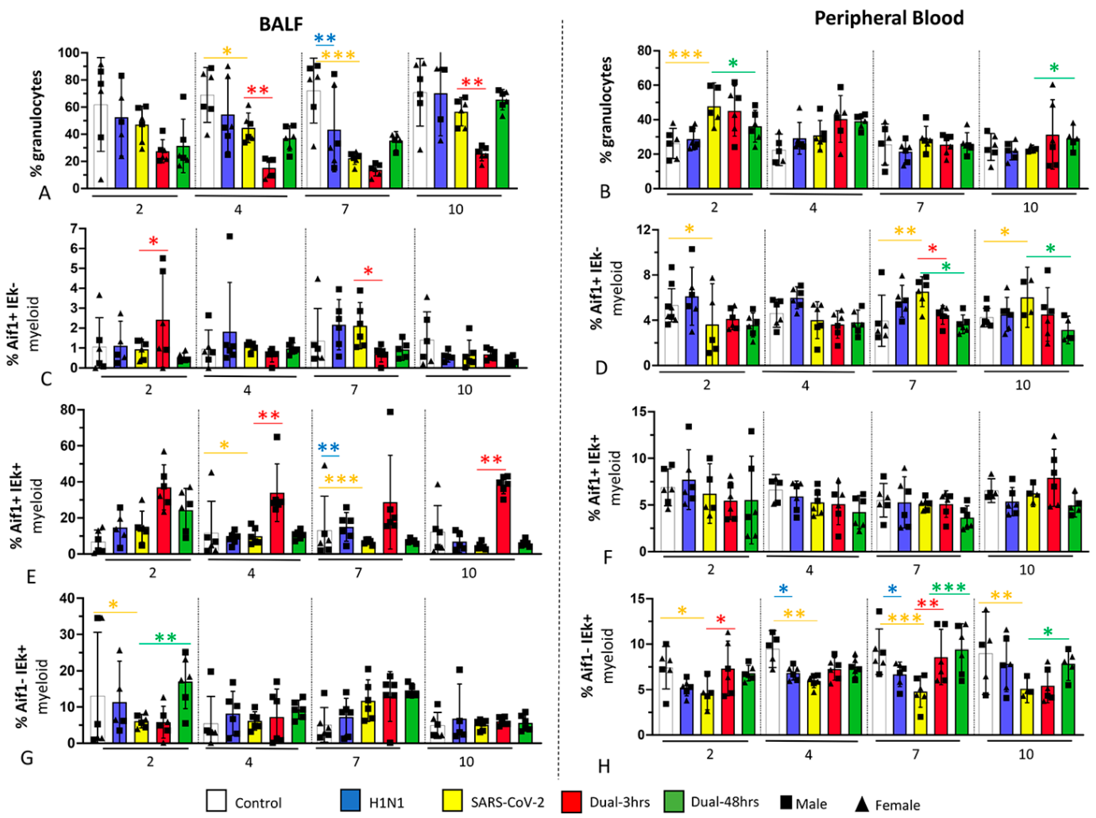 Viruses 16 00246 g005 Viruses 16 00246 g005