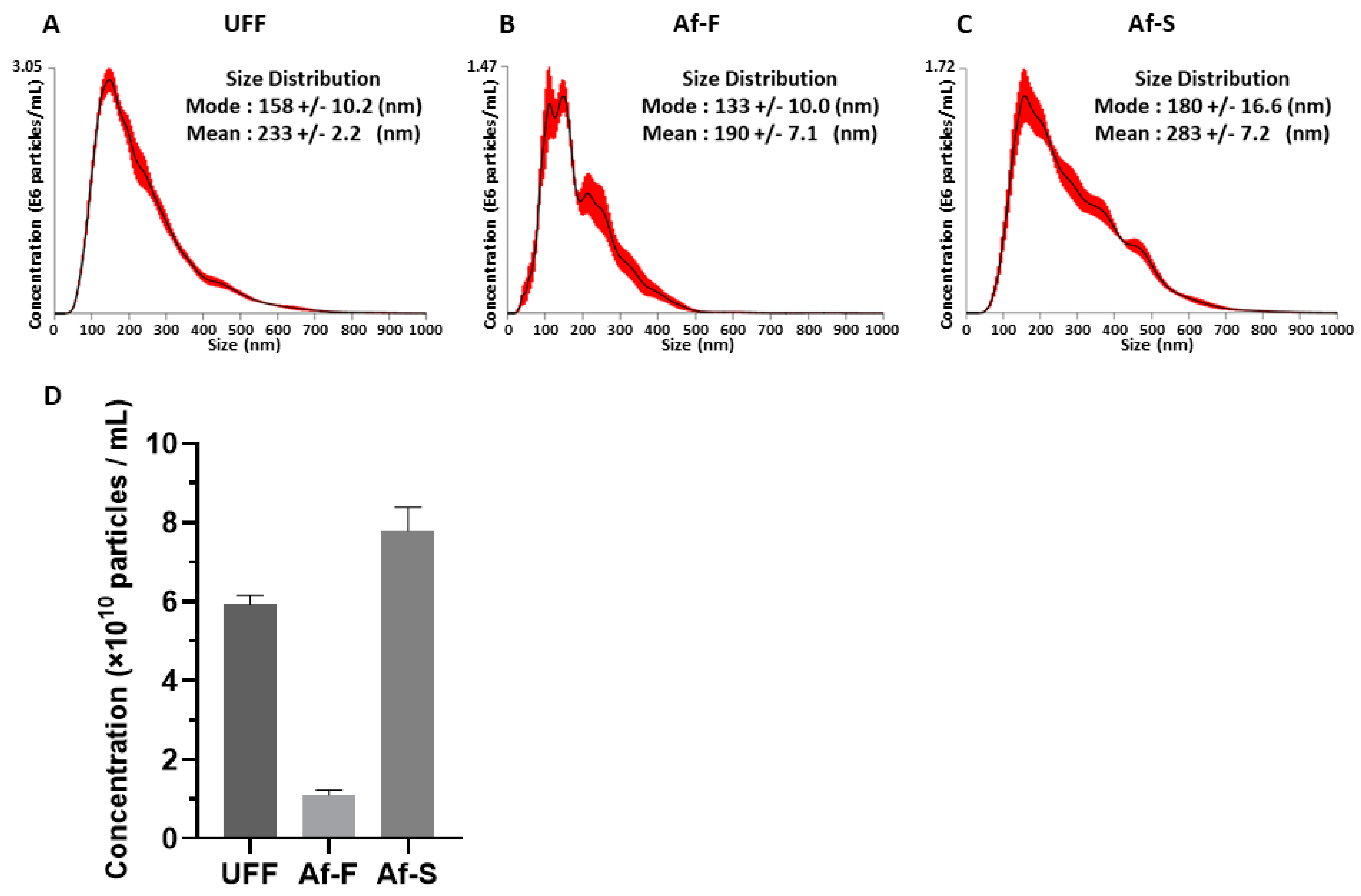Viruses 16 00249 g002