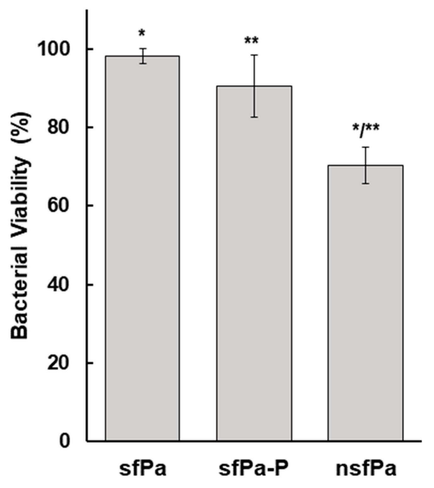 Viruses 16 00257 g004