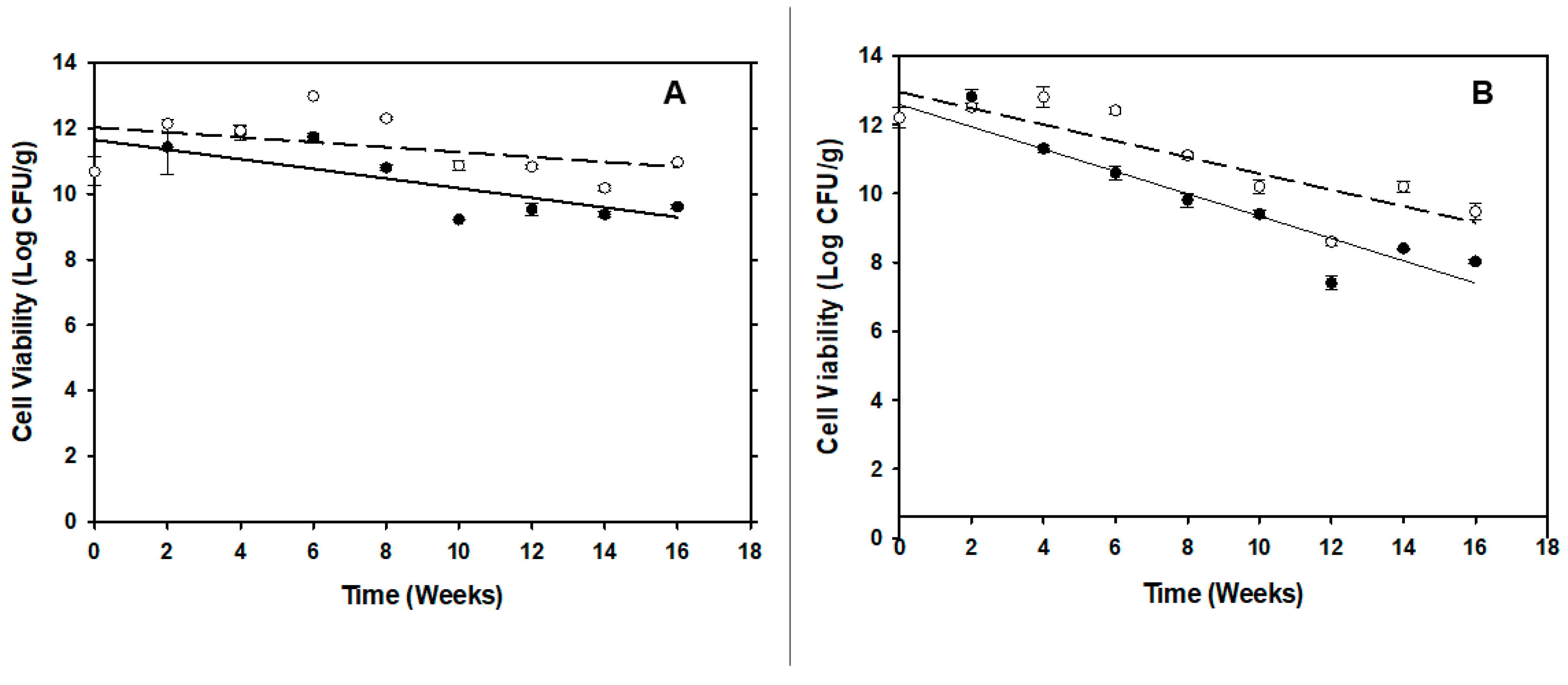 Viruses 16 00257 g007