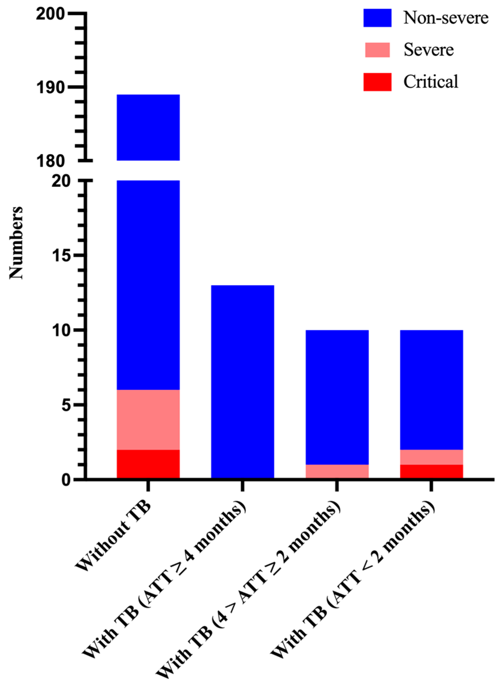 Viruses 16 00260 g002