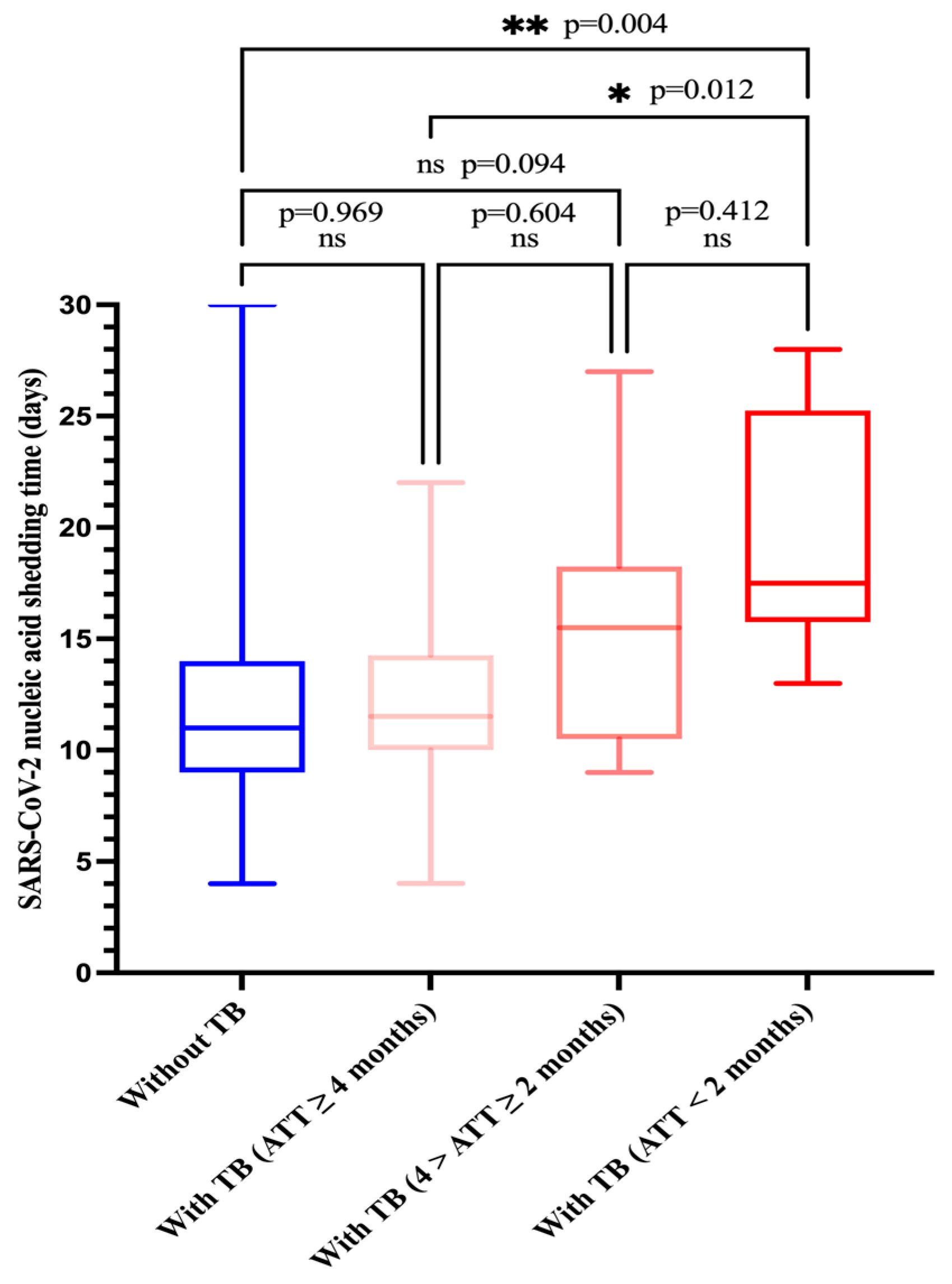 Viruses 16 00260 g003