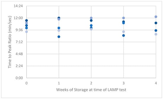 Viruses 16 00263 g0a2