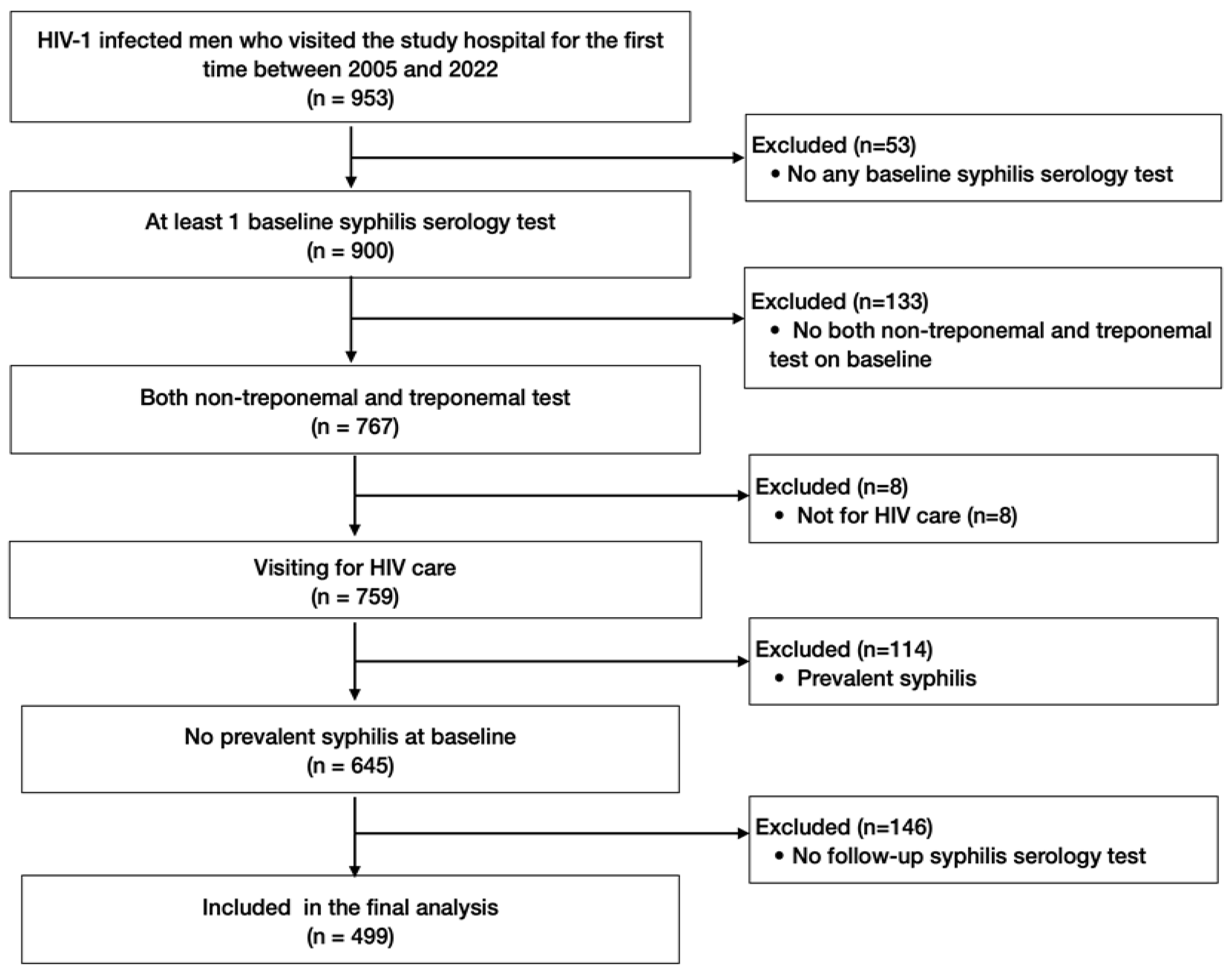 Viruses 16 00265 g001