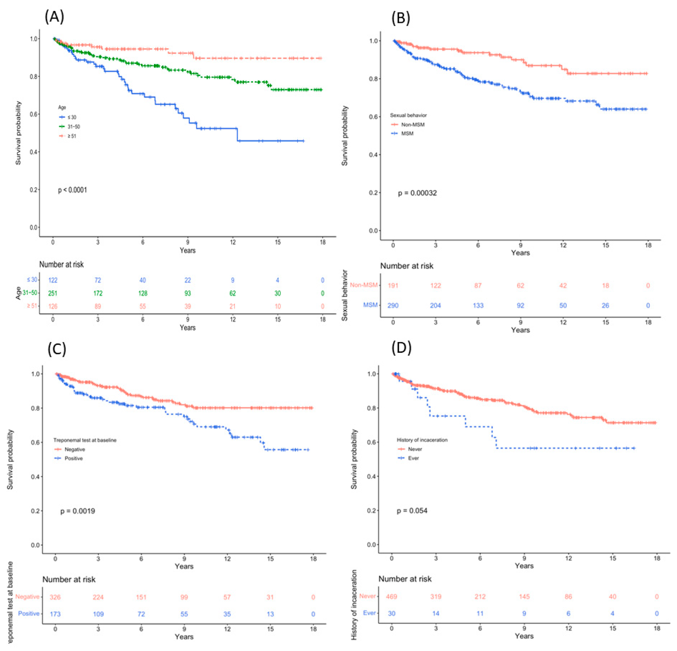 Viruses 16 00265 g003