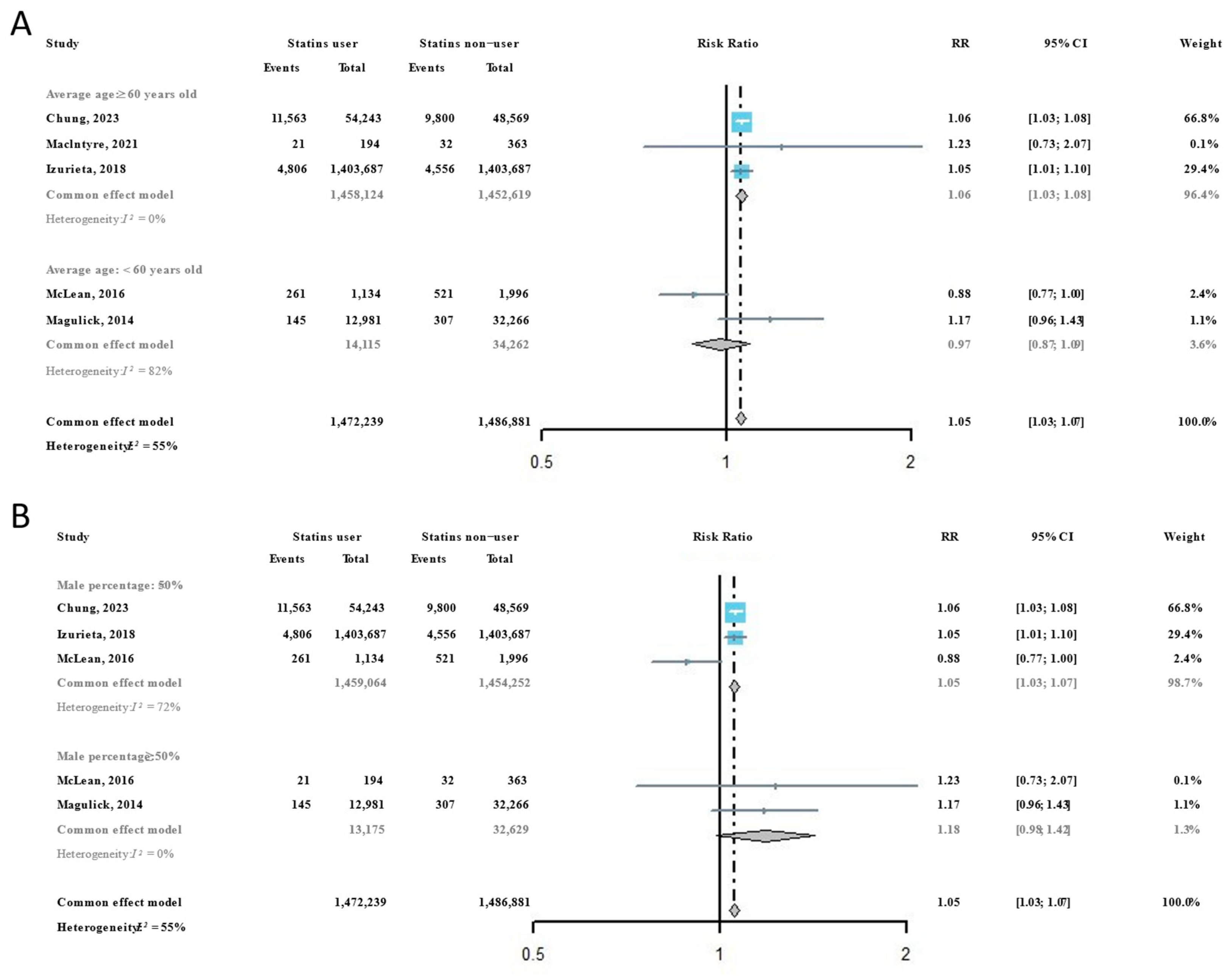 Viruses 16 00278 g003 Viruses 16 00278 g003