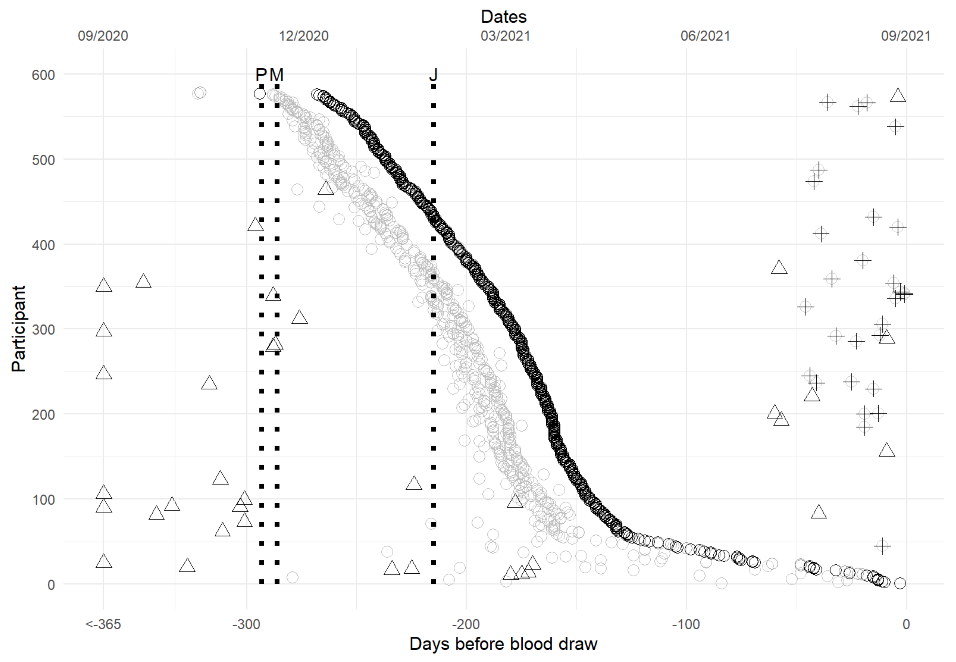 Viruses 16 00292 g001