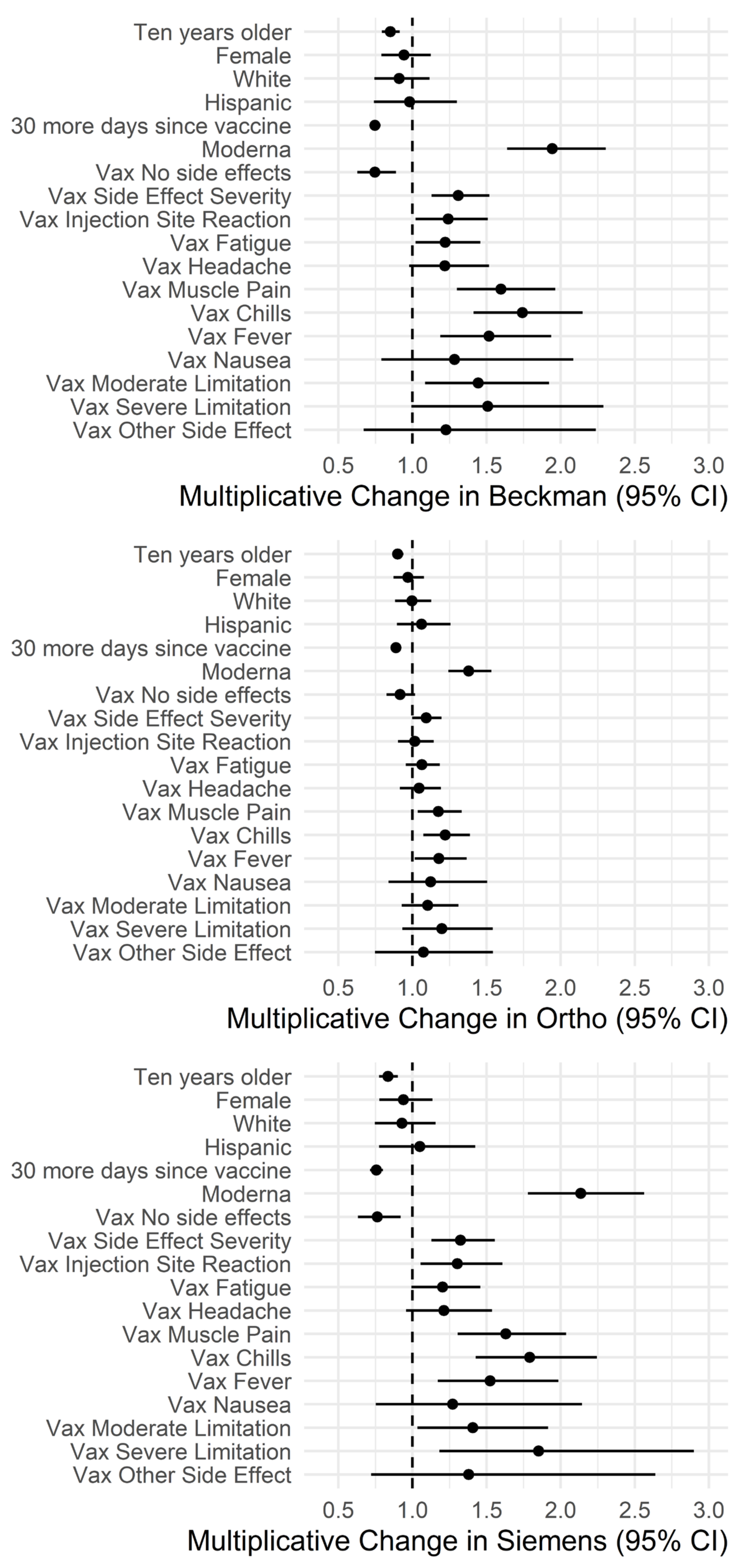 Viruses 16 00292 g004