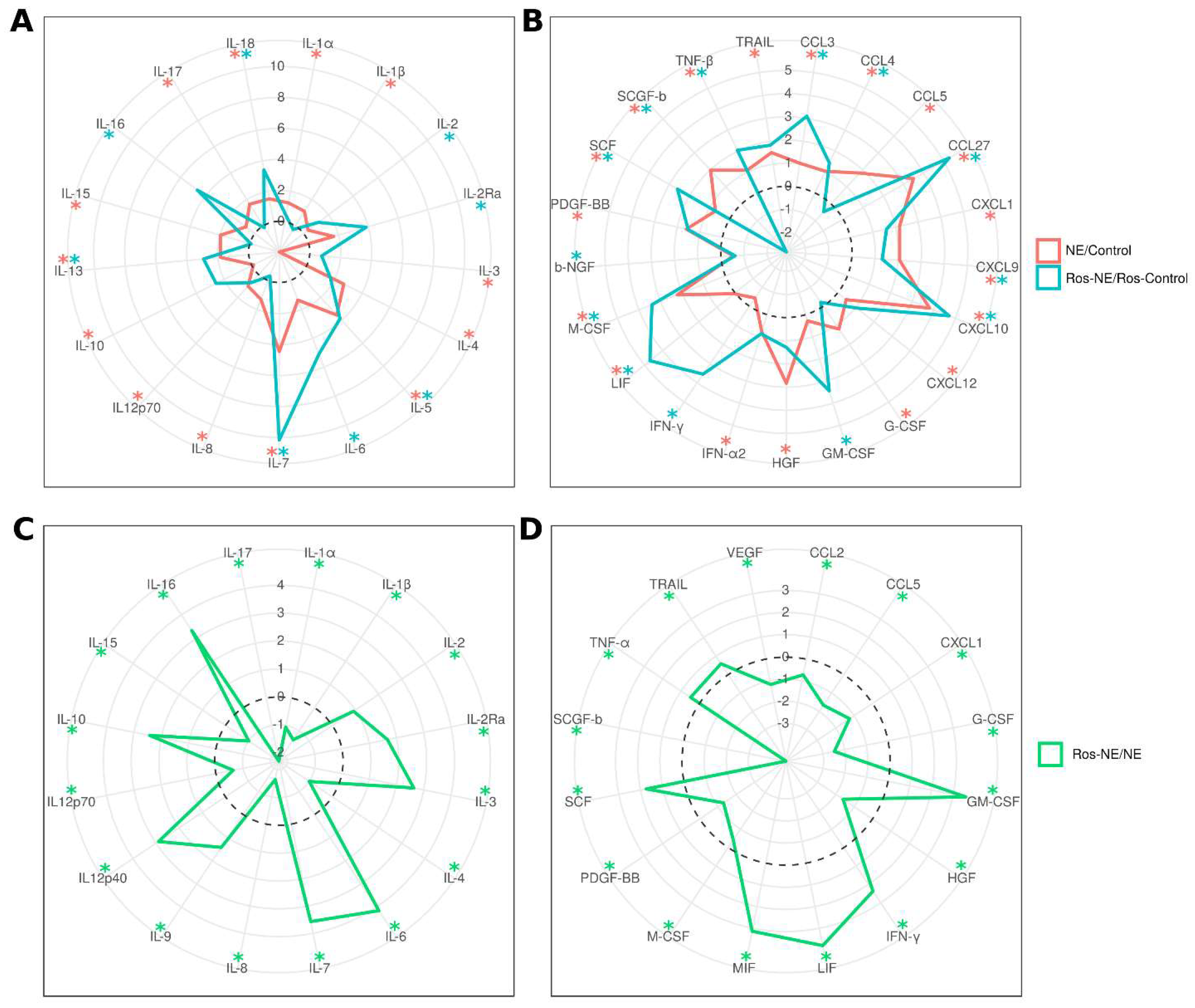 Viruses 16 00306 g002
