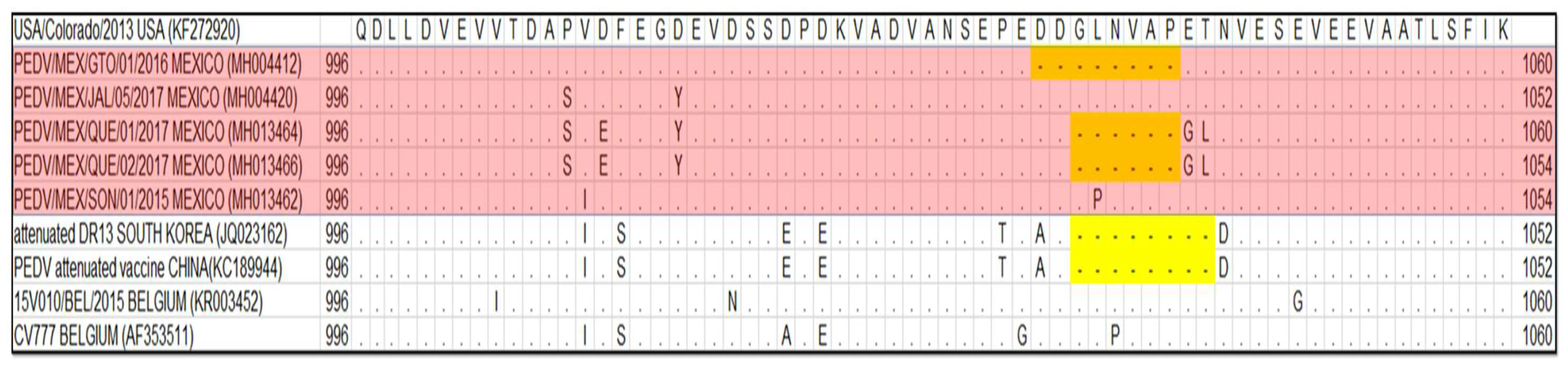Viruses 16 00309 g001 Viruses 16 00309 g001
