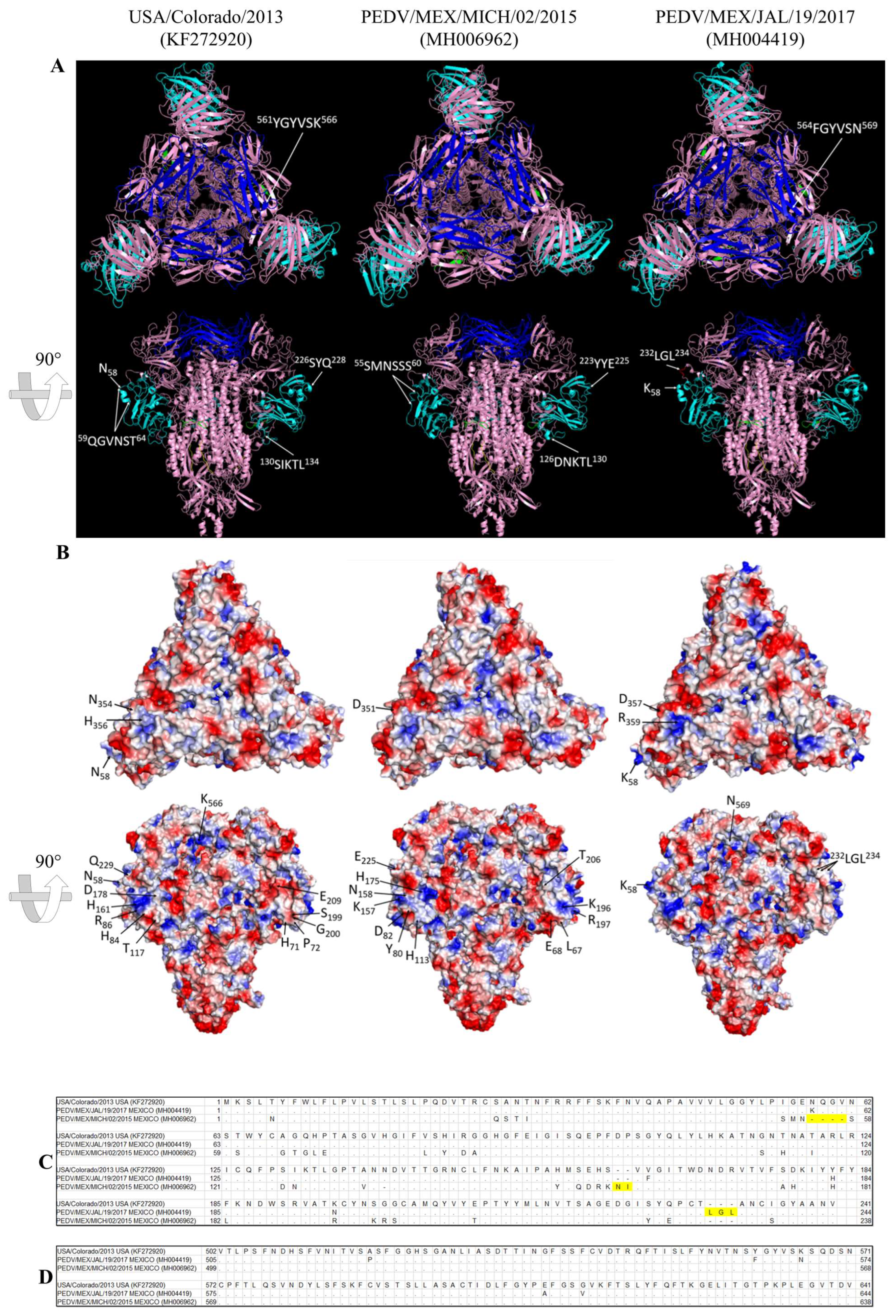 Viruses 16 00309 g003 Viruses 16 00309 g003