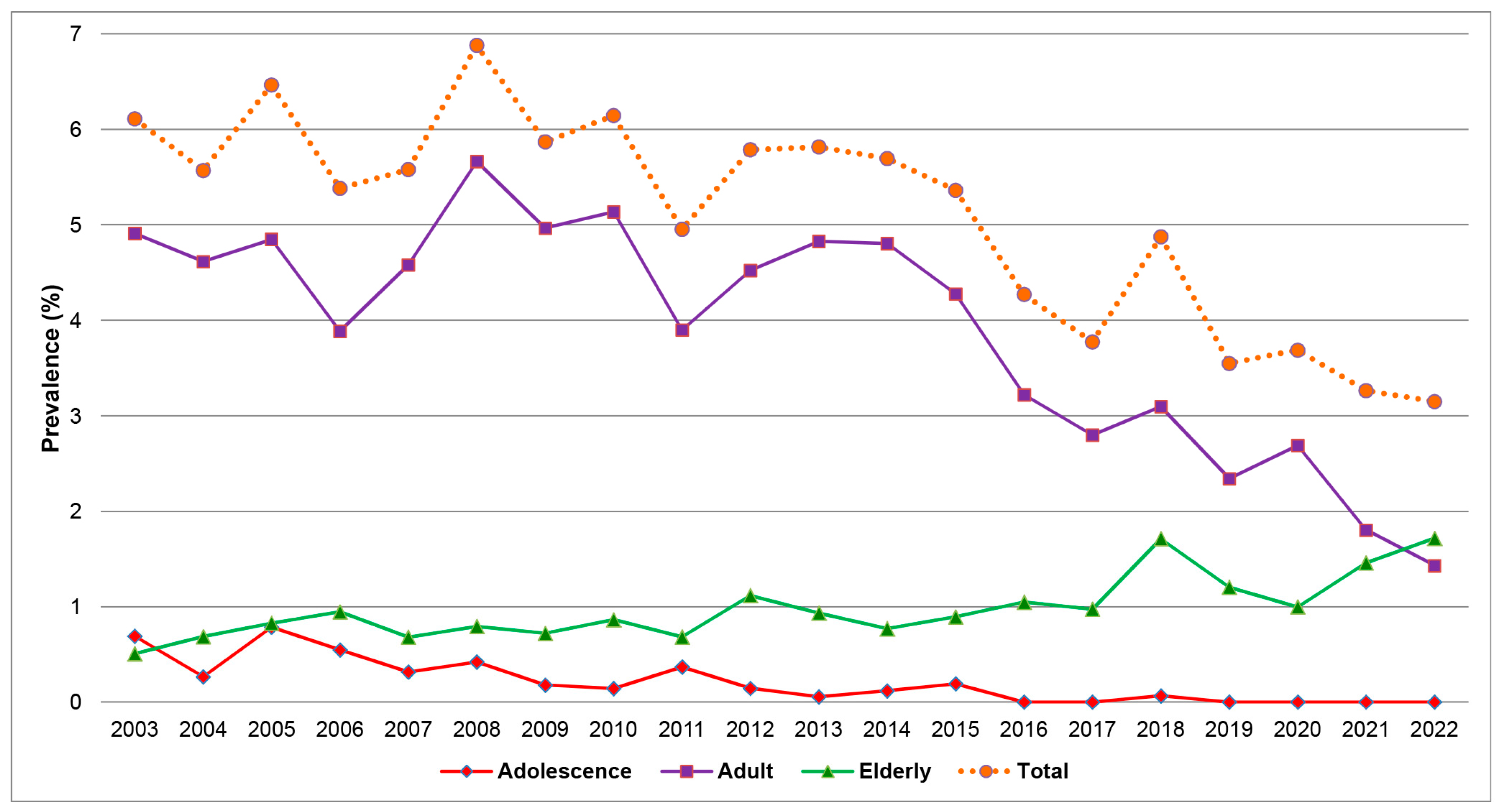 Viruses 16 00314 g003