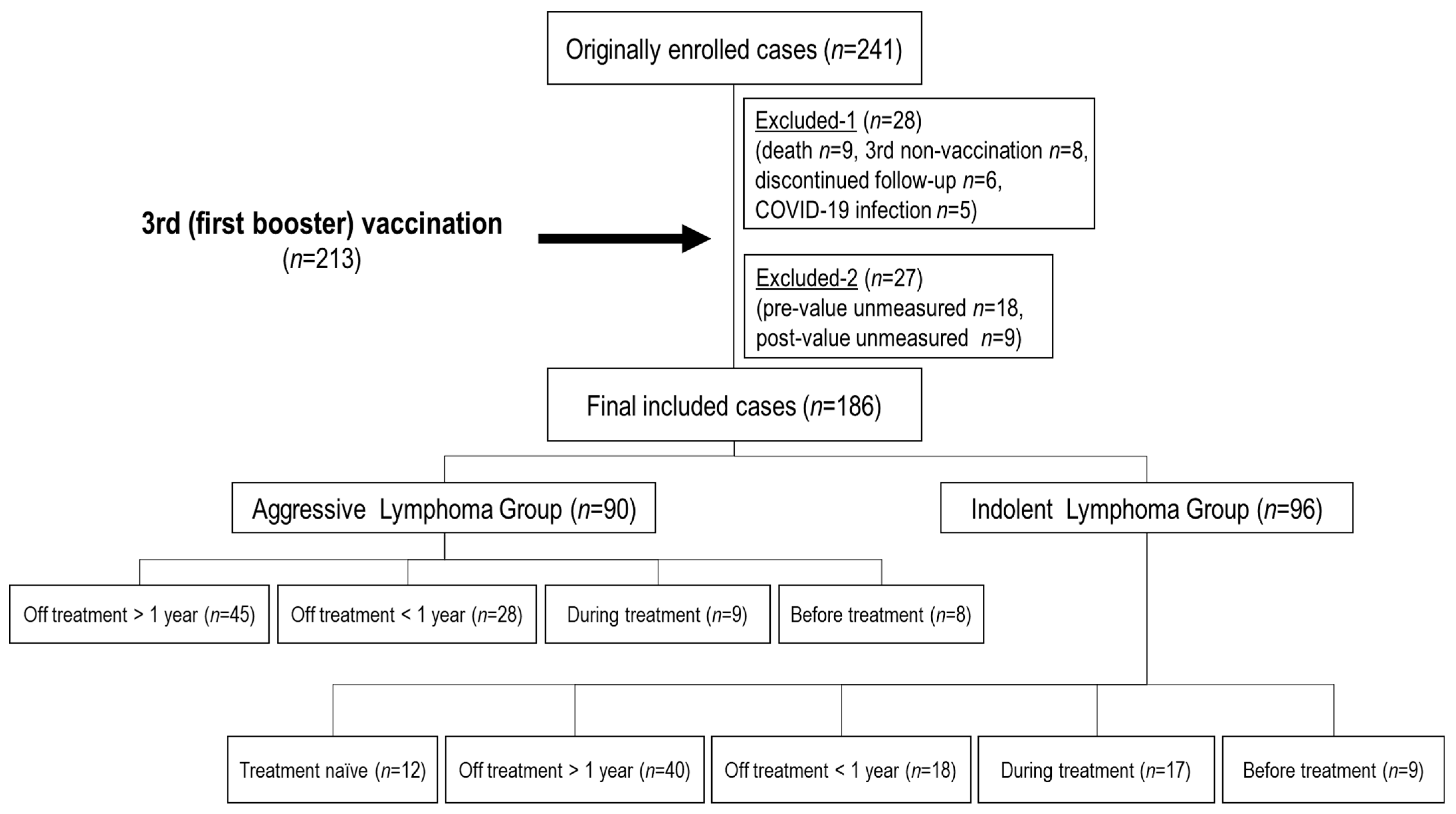 Viruses 16 00328 g001
