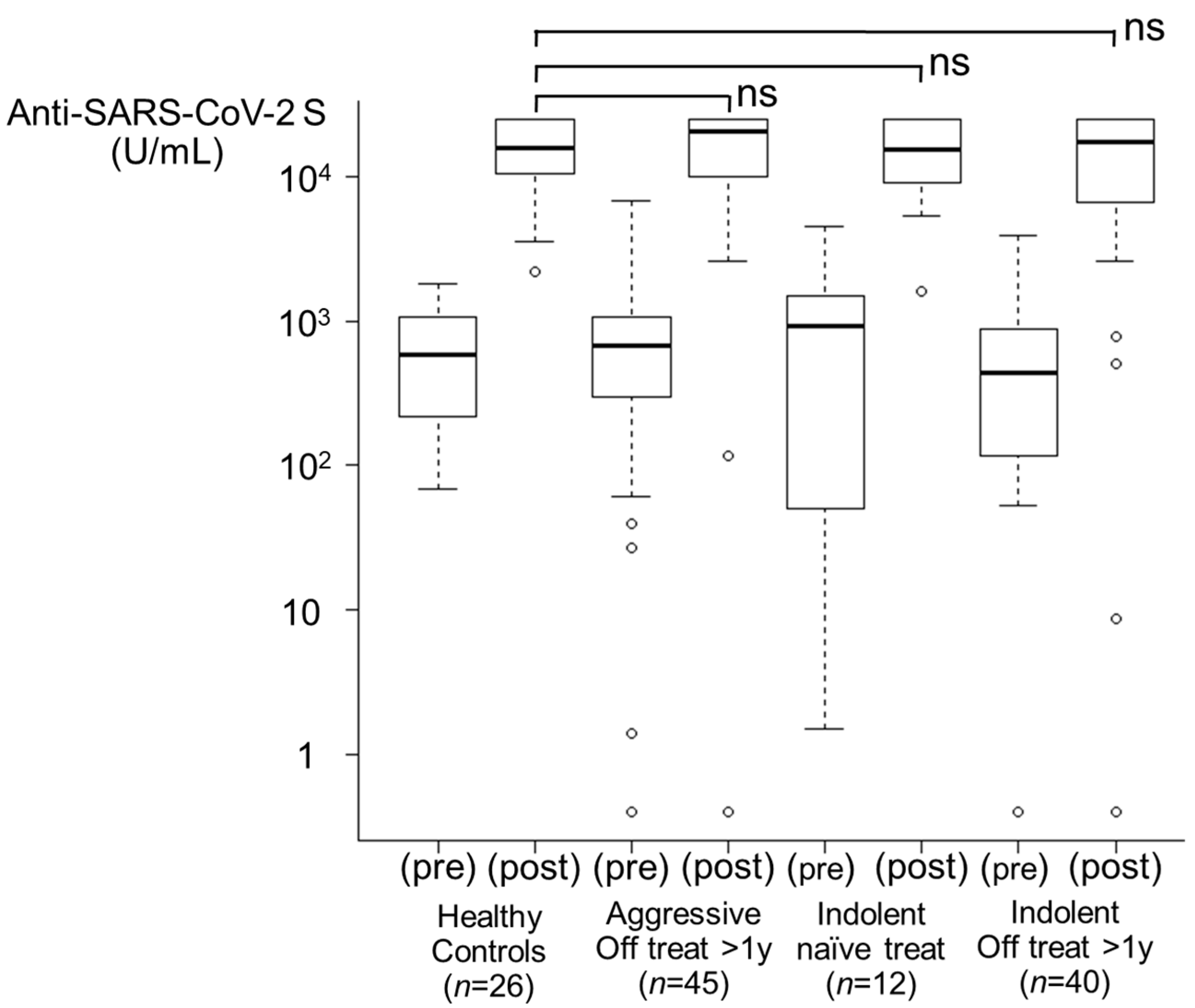 Viruses 16 00328 g002