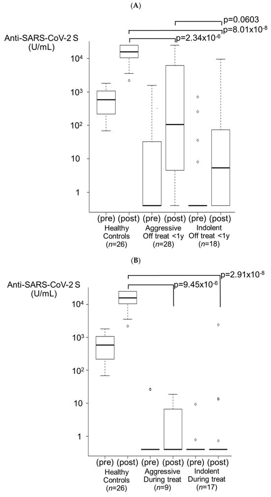 Viruses 16 00328 g003a