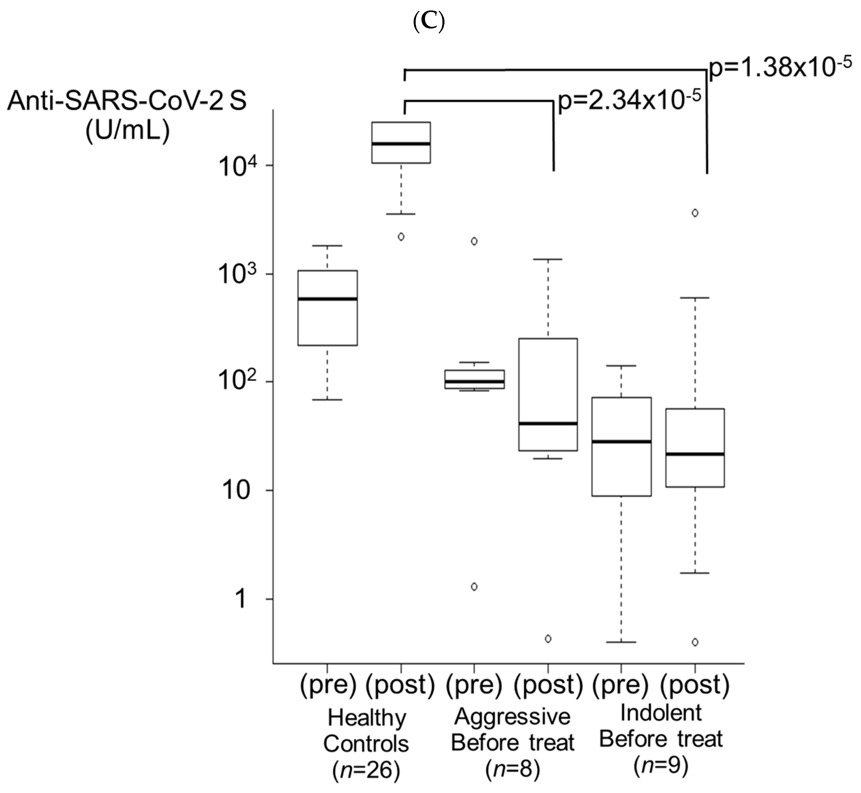 Viruses 16 00328 g003b