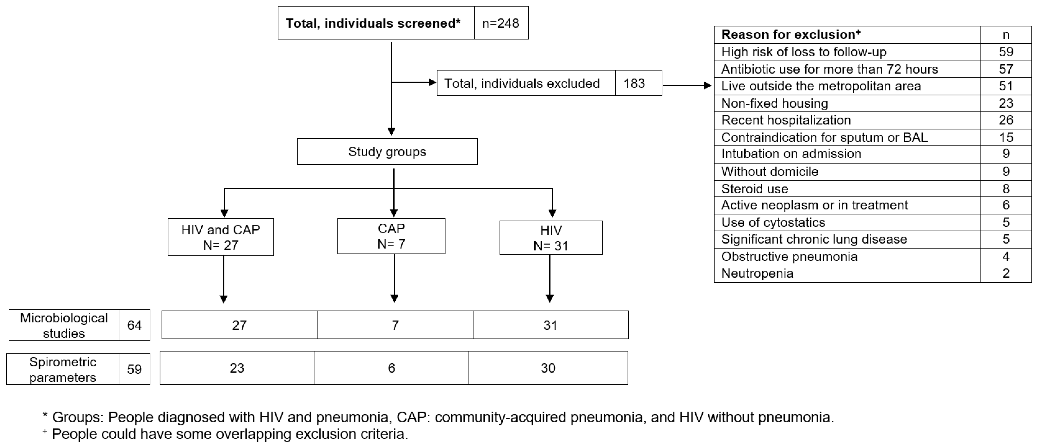 Viruses 16 00344 g001 Viruses 16 00344 g001