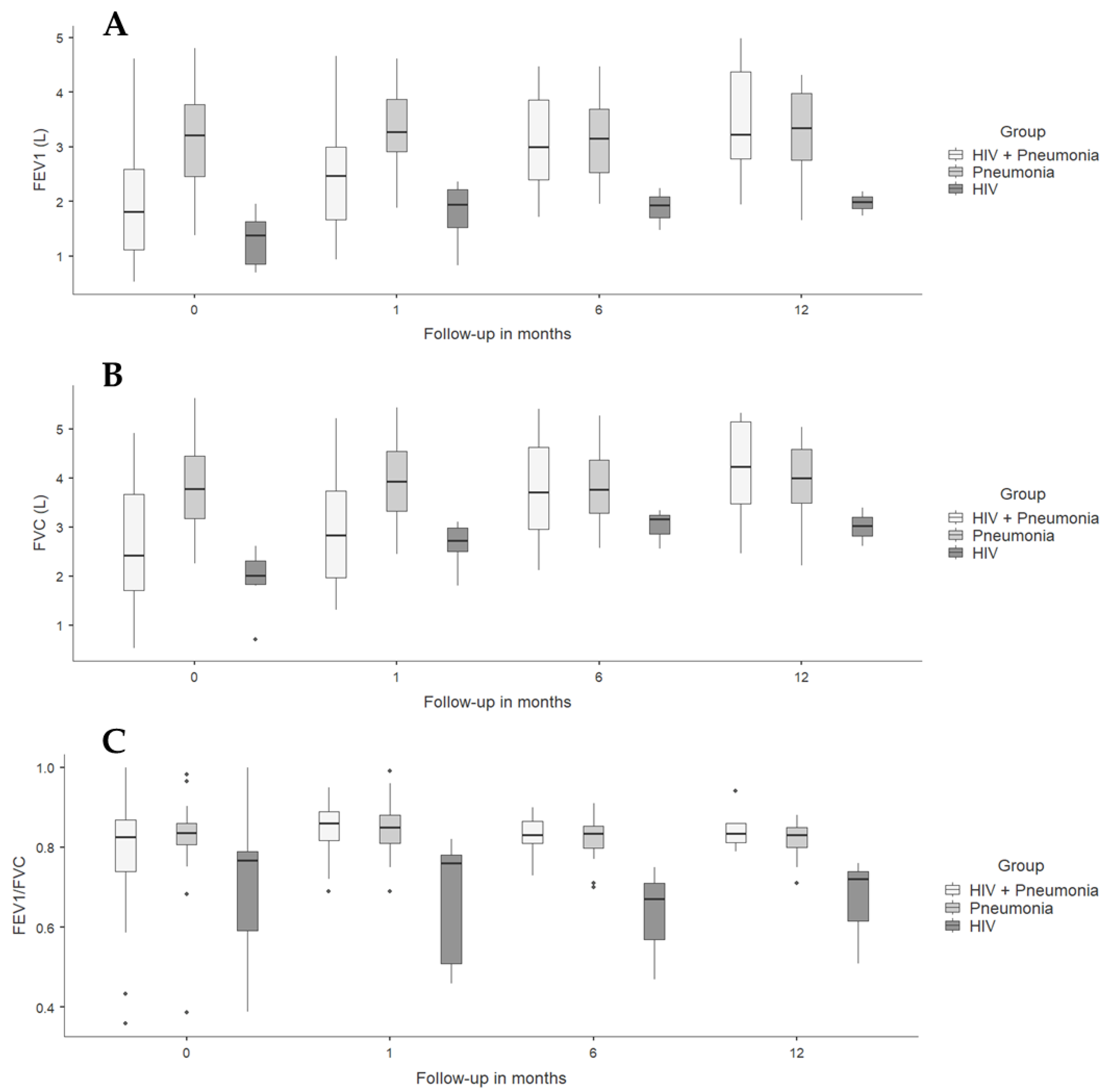 Viruses 16 00344 g002 Viruses 16 00344 g002