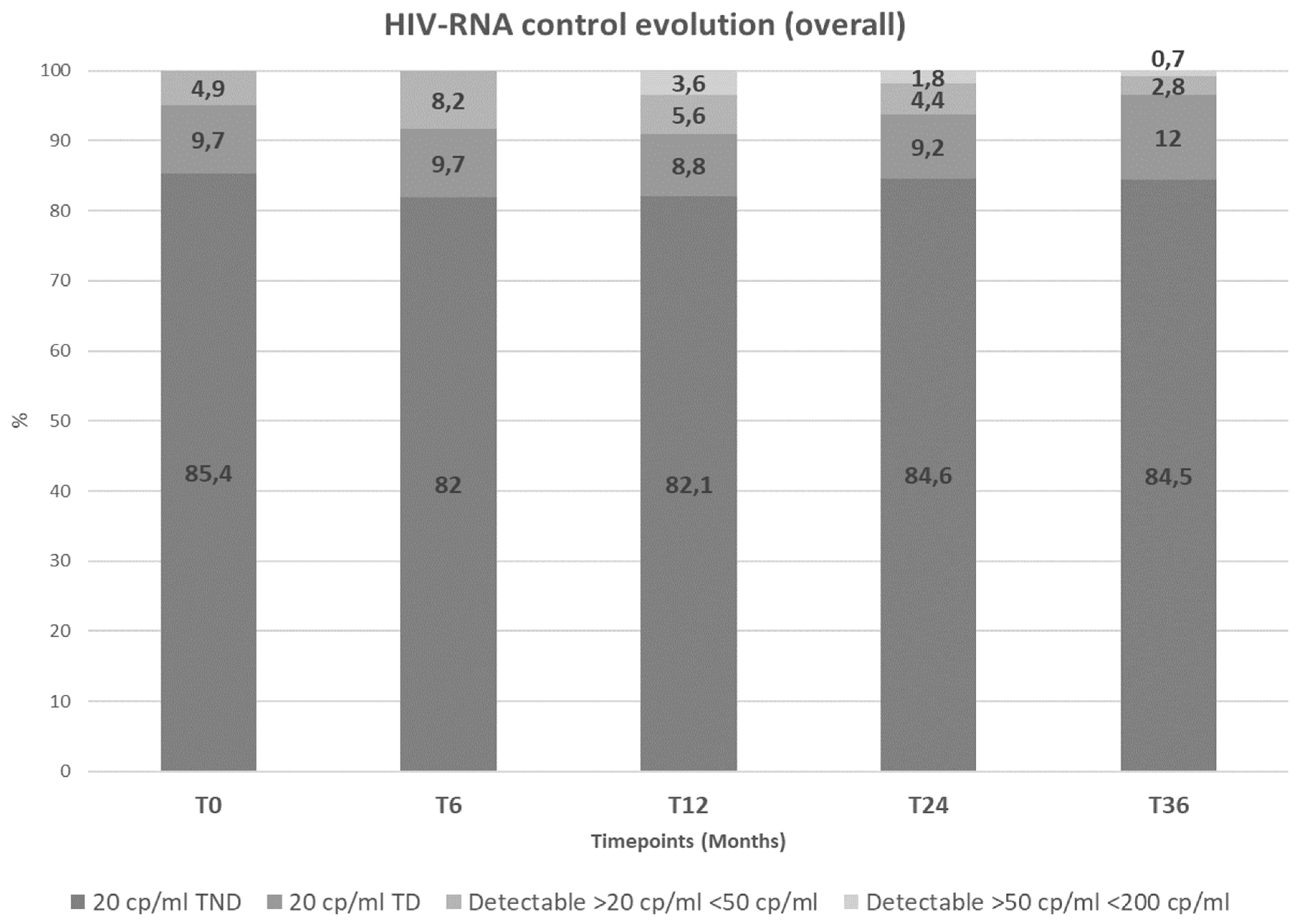 Viruses 16 00348 g002