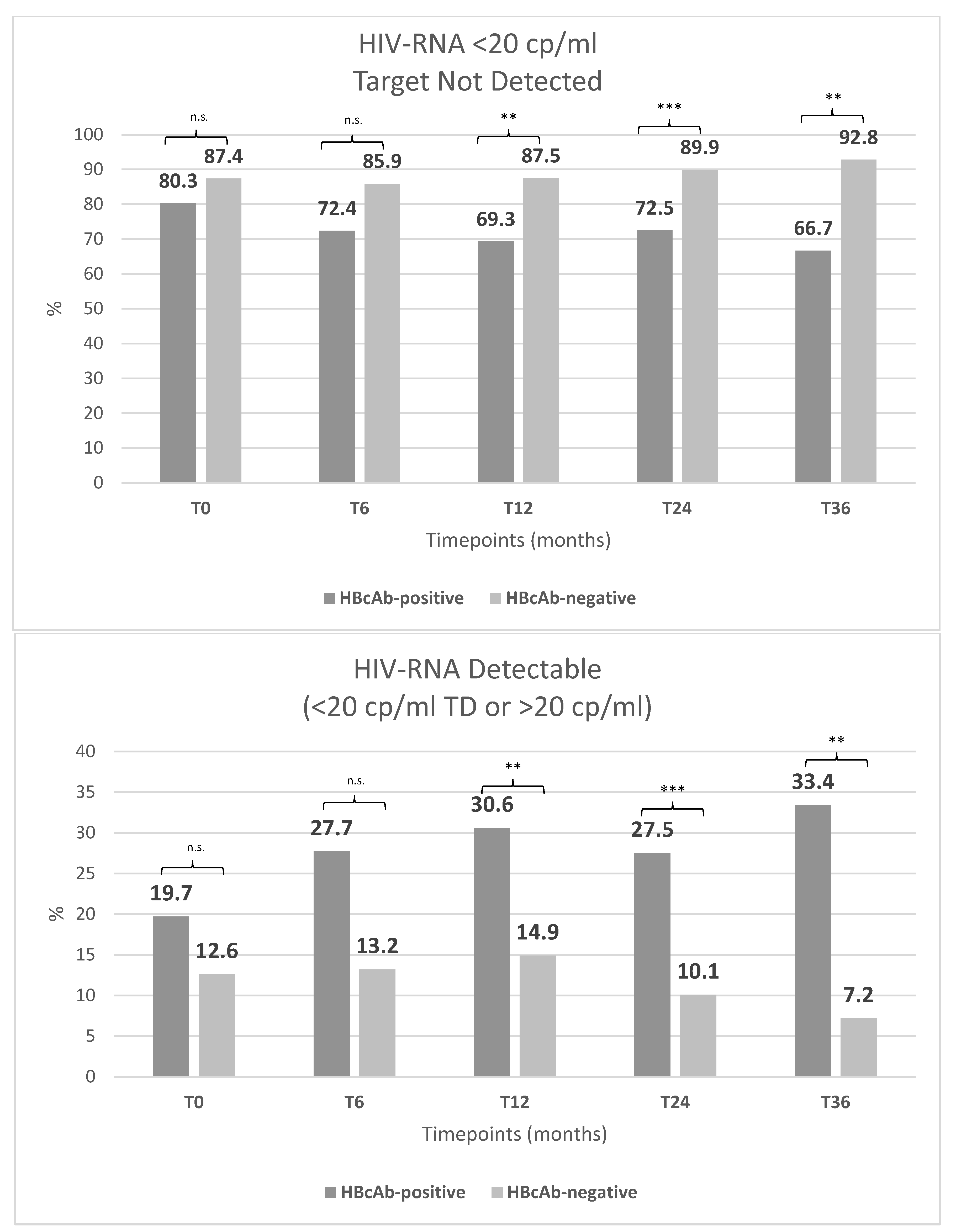 Viruses 16 00348 g003
