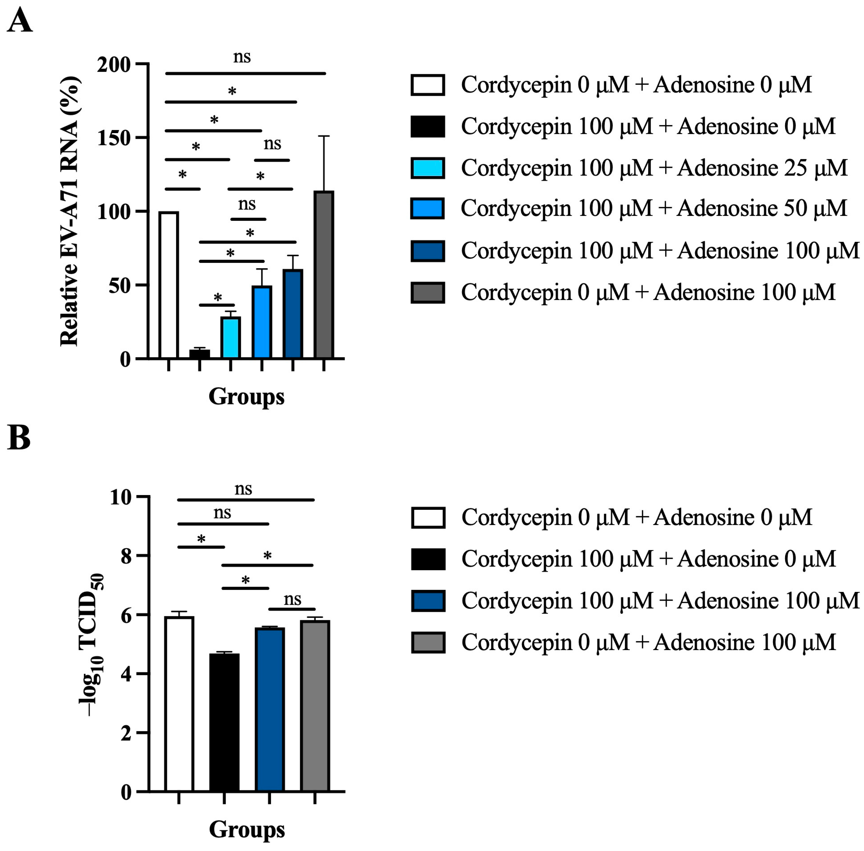 Viruses 16 00352 g007
