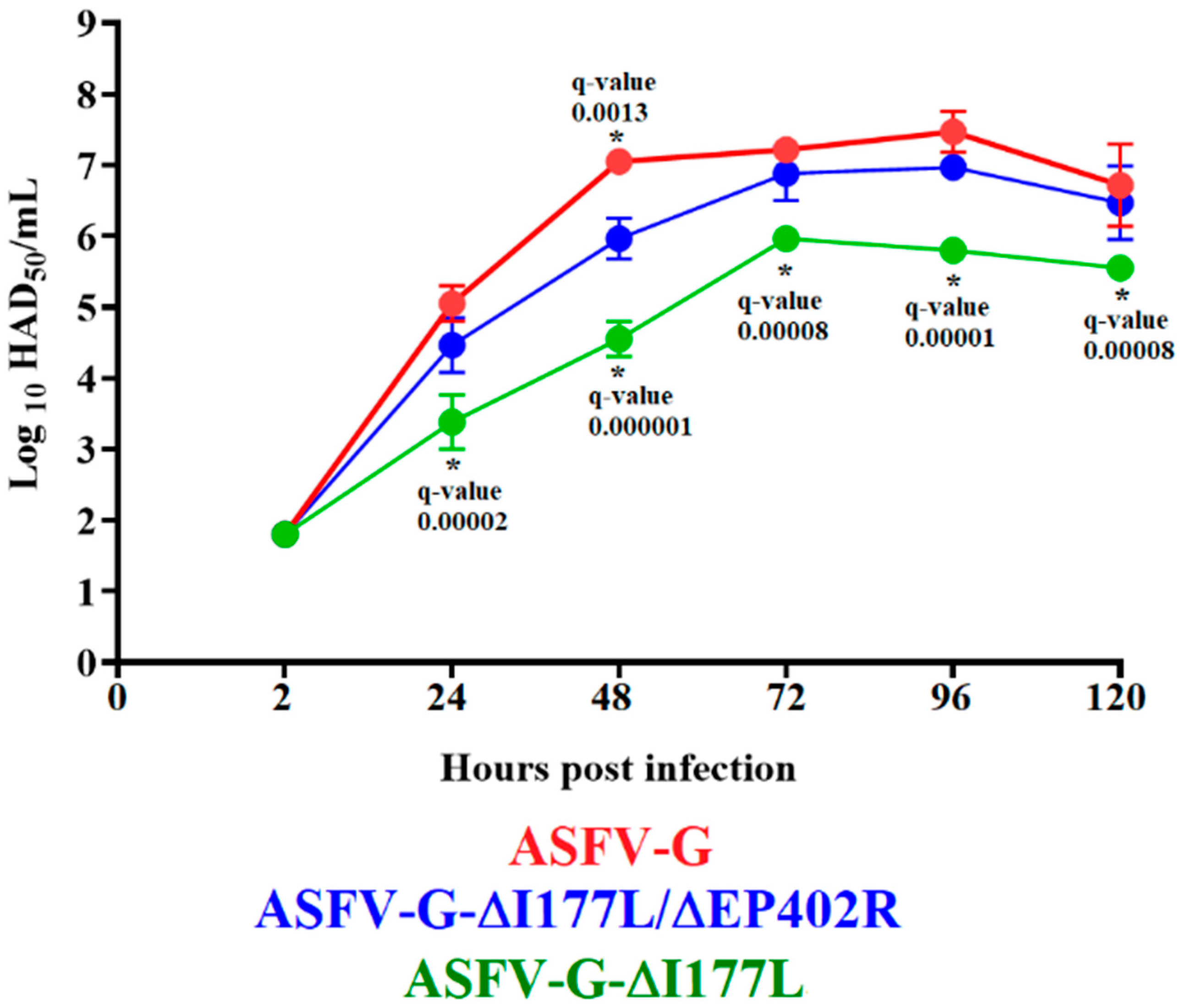 Viruses 16 00376 g002 Viruses 16 00376 g002