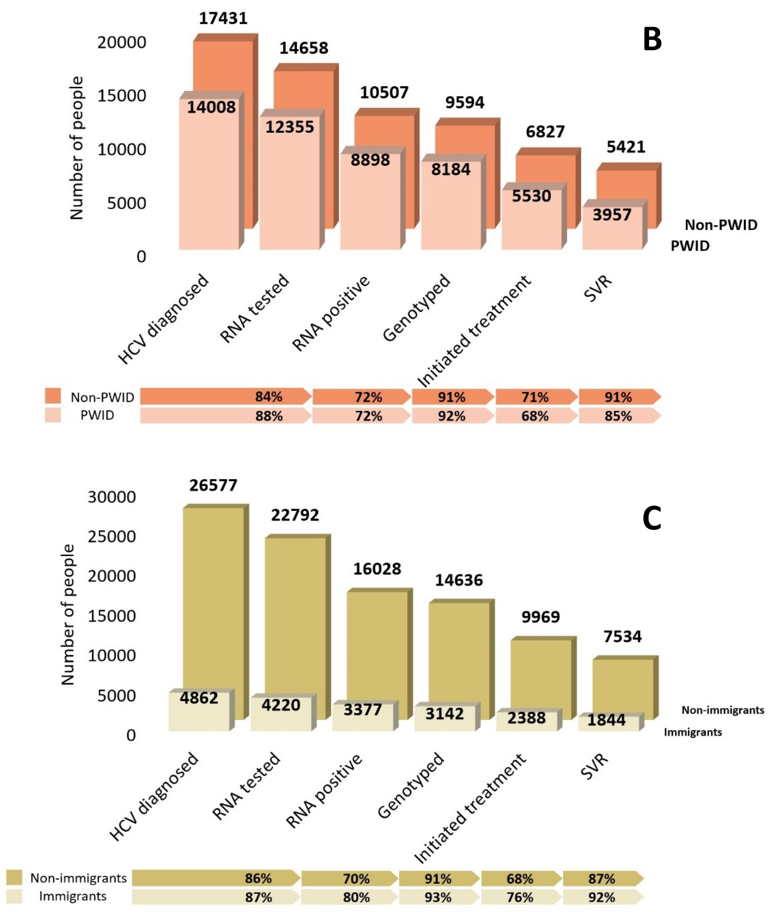 Viruses 16 00389 g002b