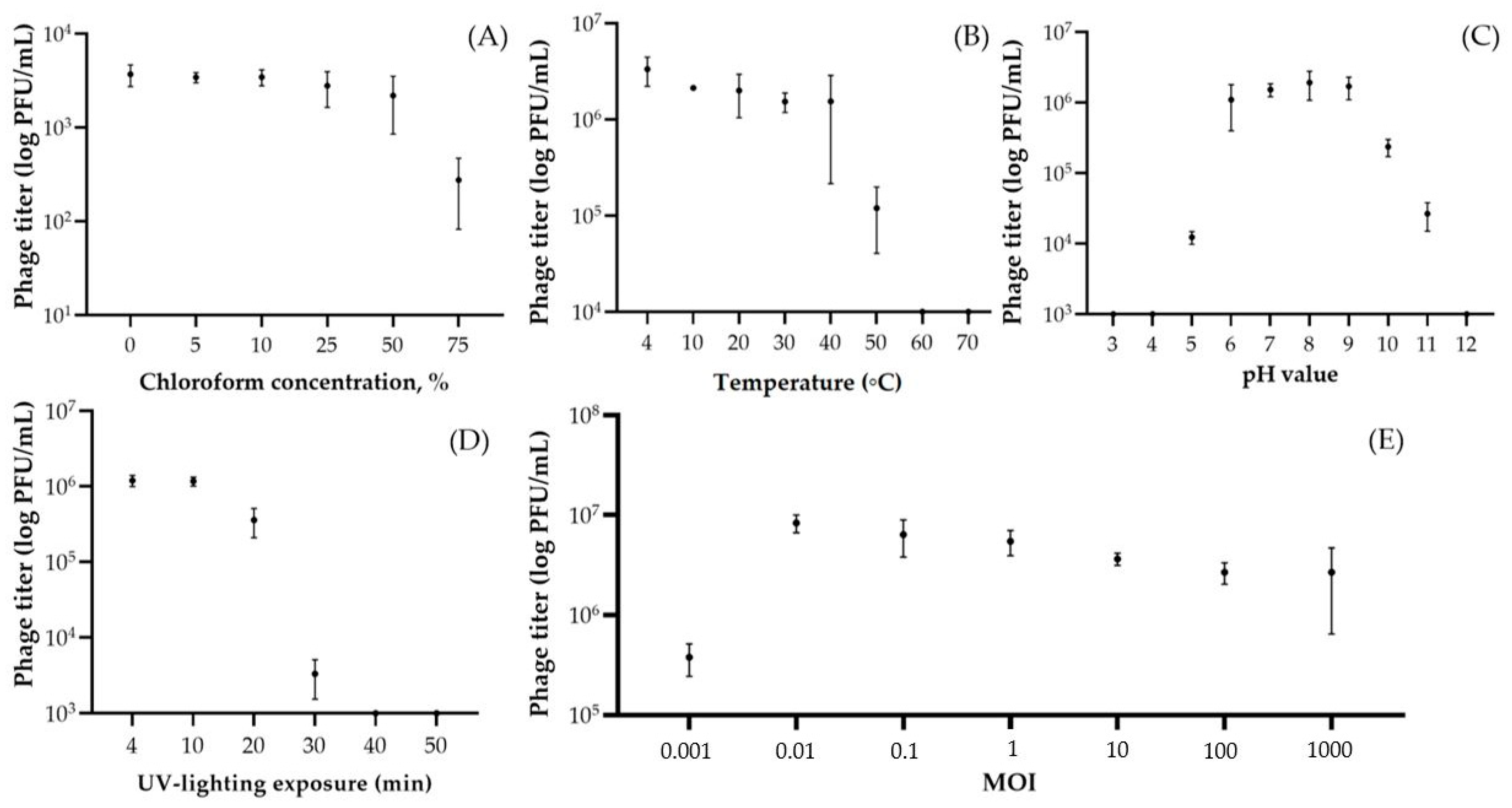 Viruses 16 00406 g003