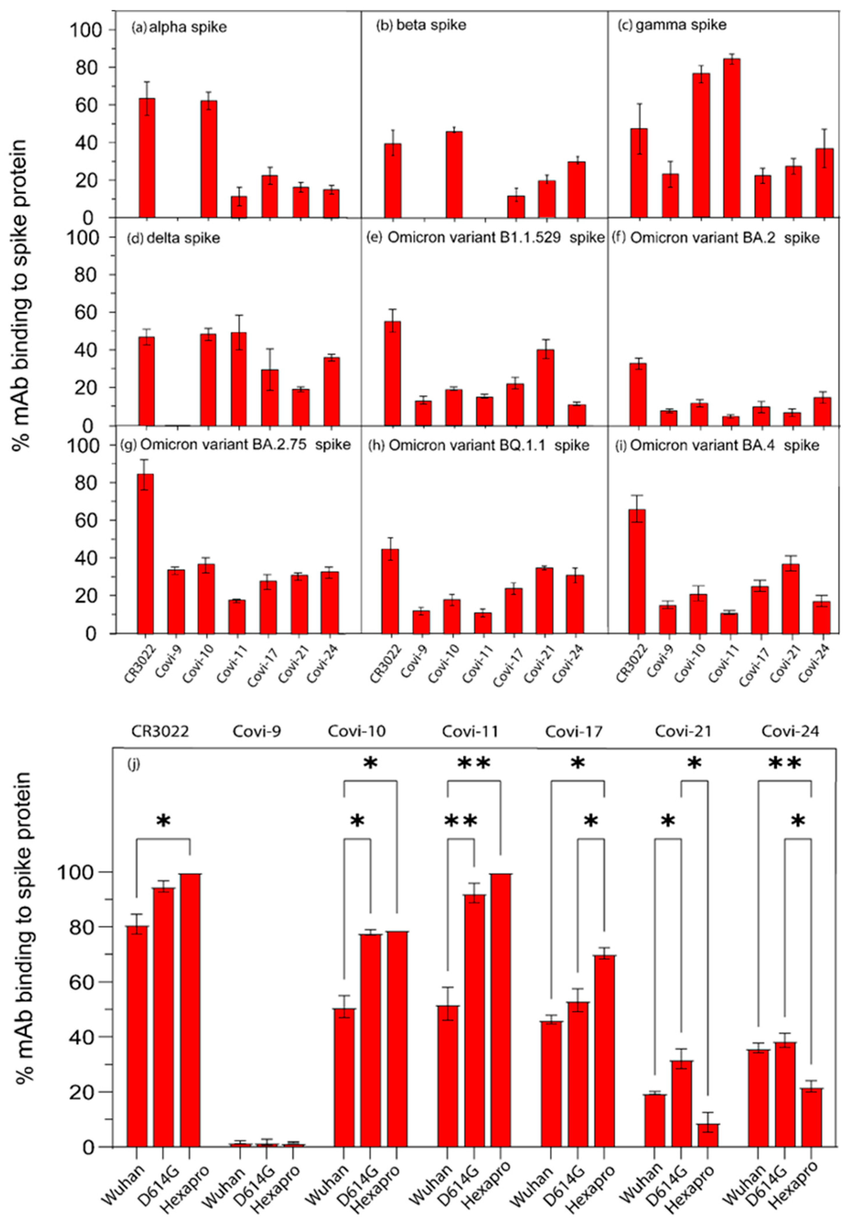 Viruses 16 00407 g002