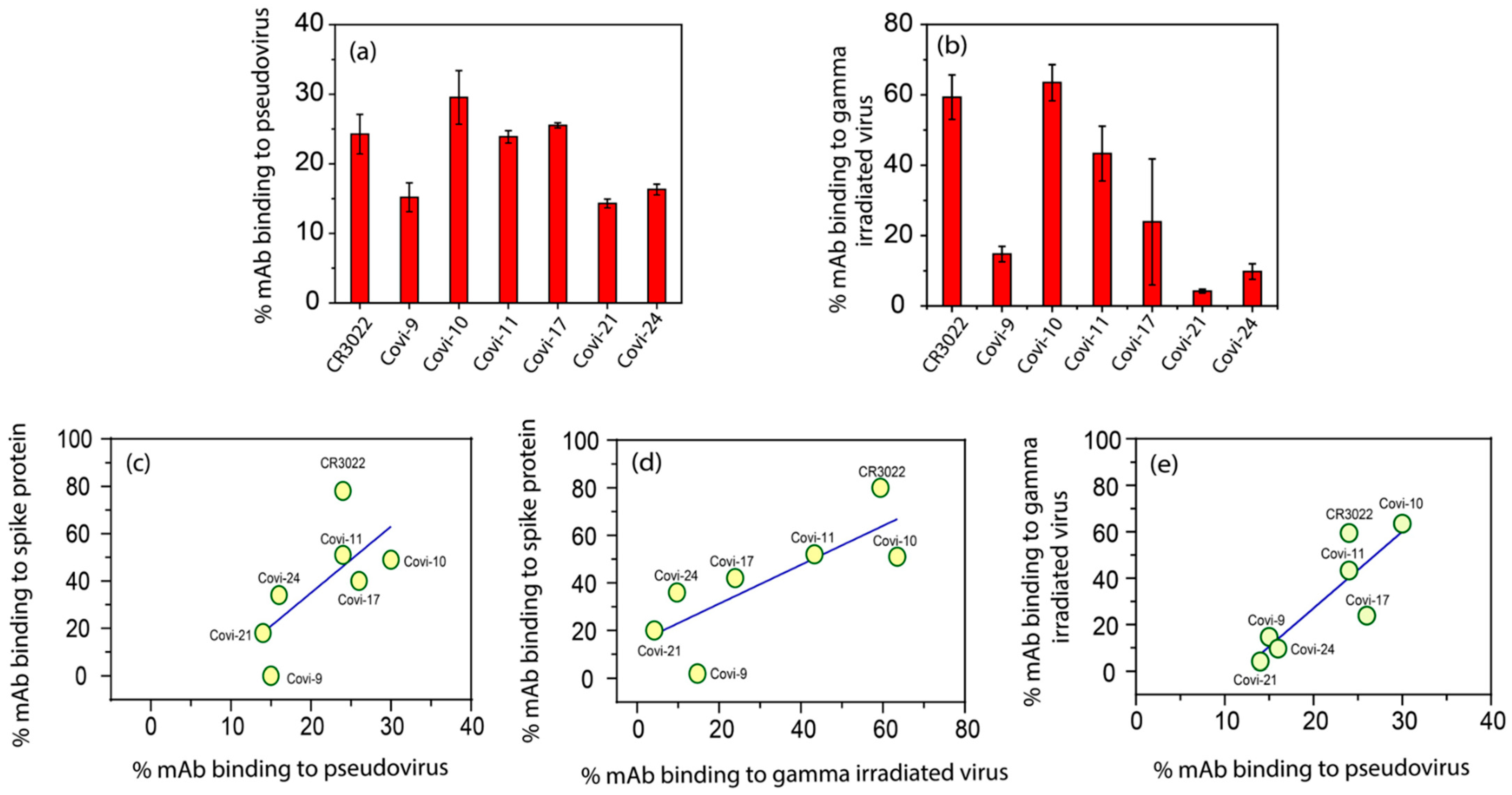 Viruses 16 00407 g004