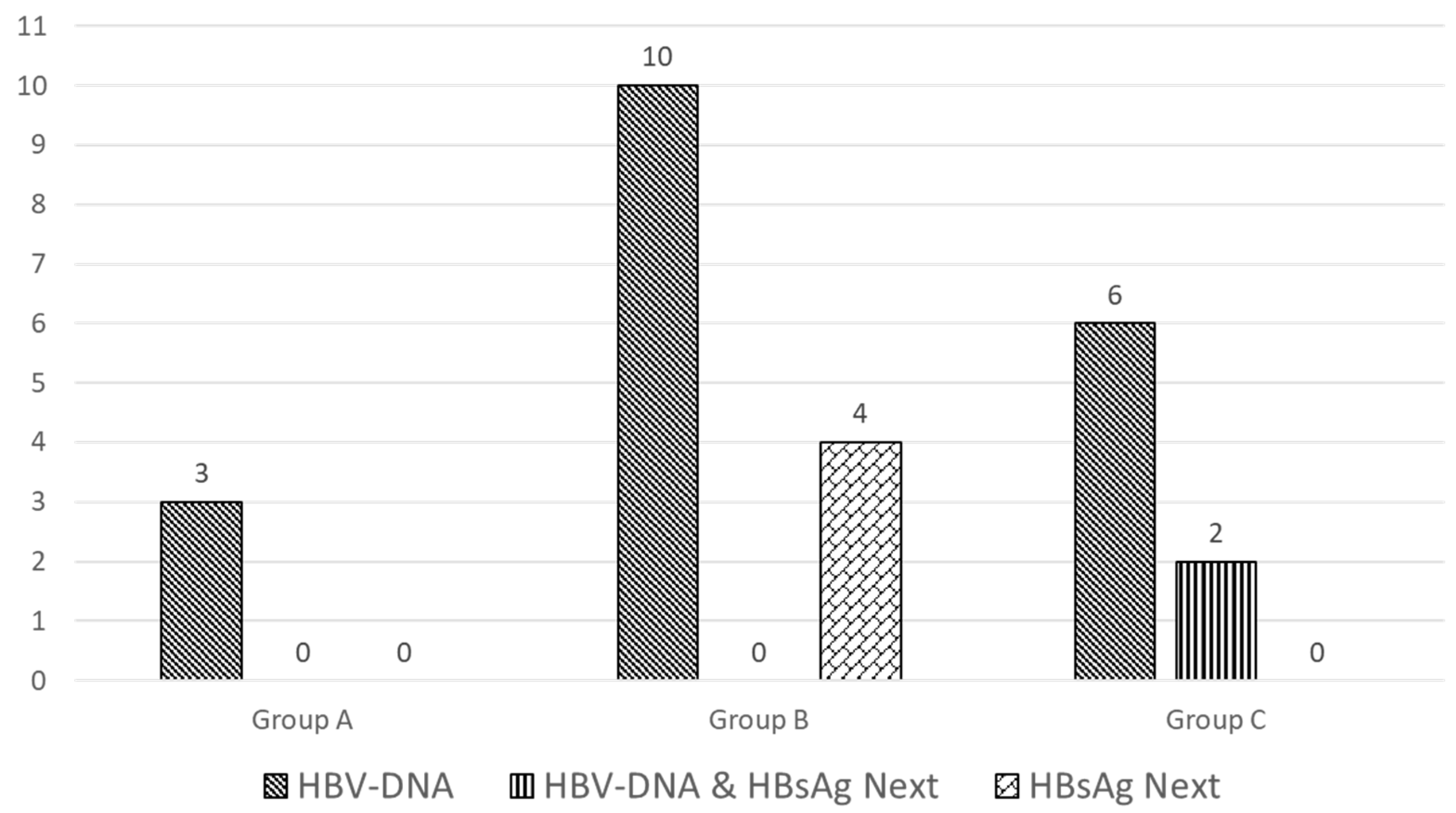 Viruses 16 00412 g003