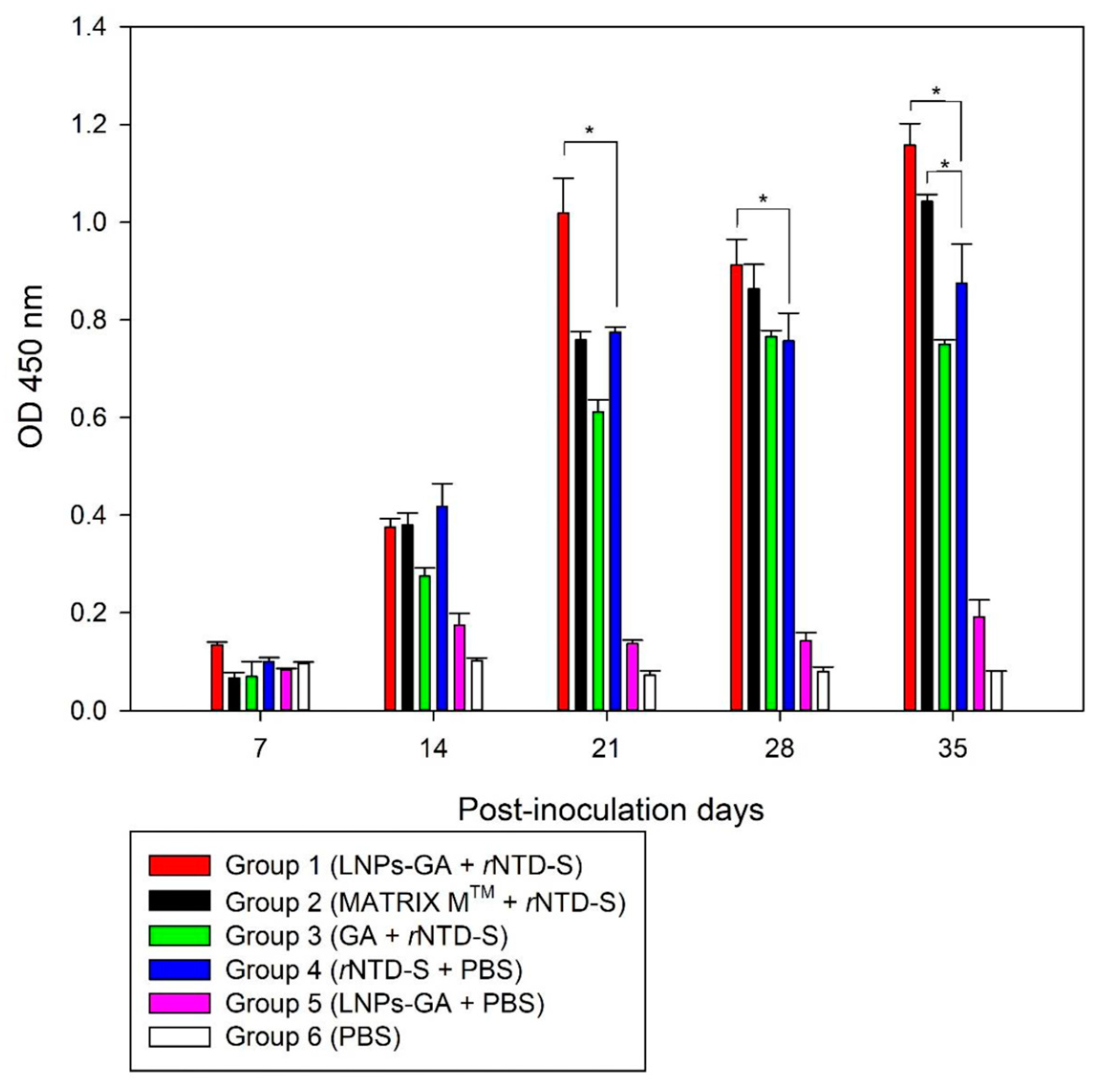 Viruses 16 00431 g004 Viruses 16 00431 g004