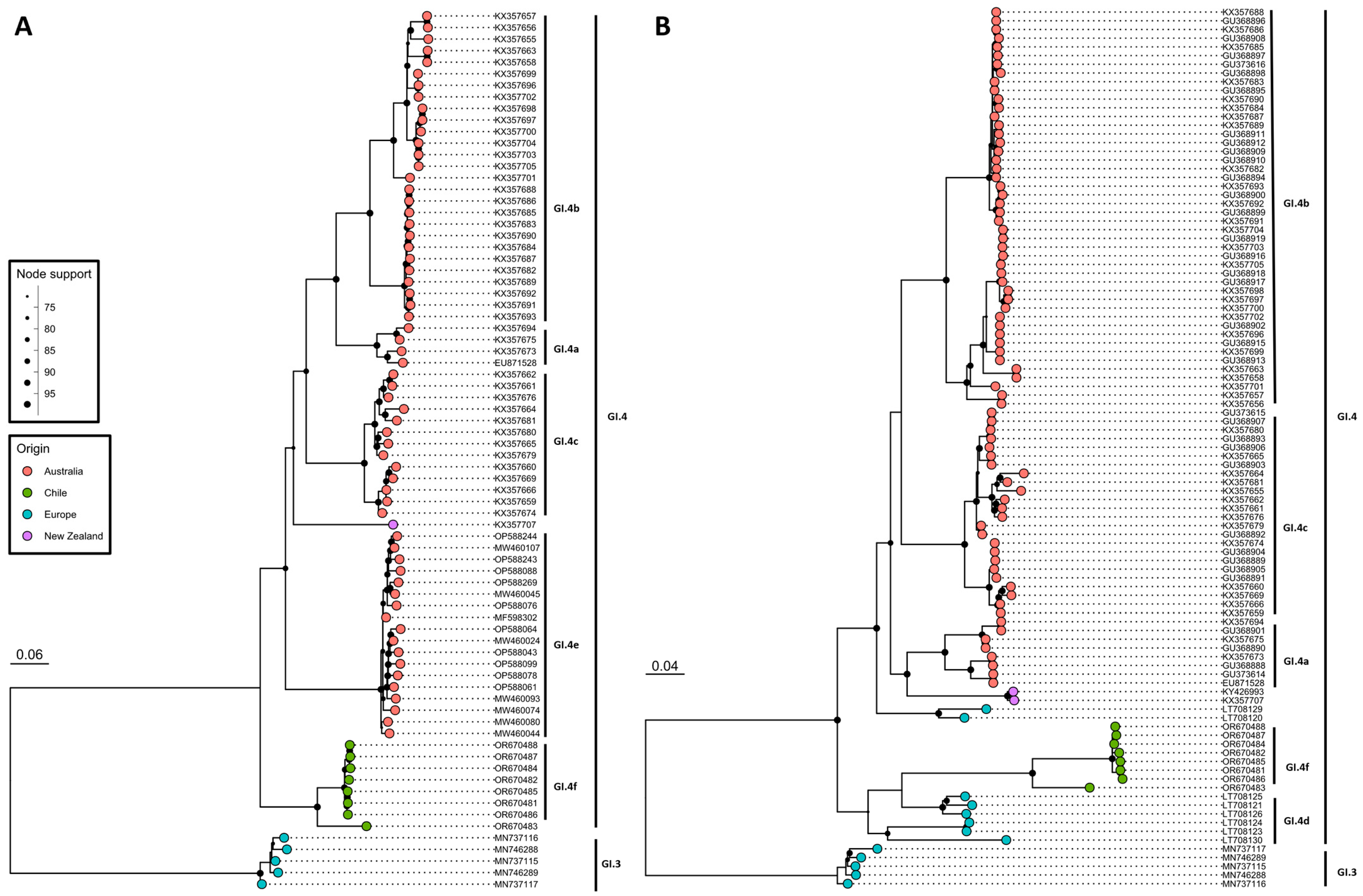 Viruses 16 00439 g002 Viruses 16 00439 g002
