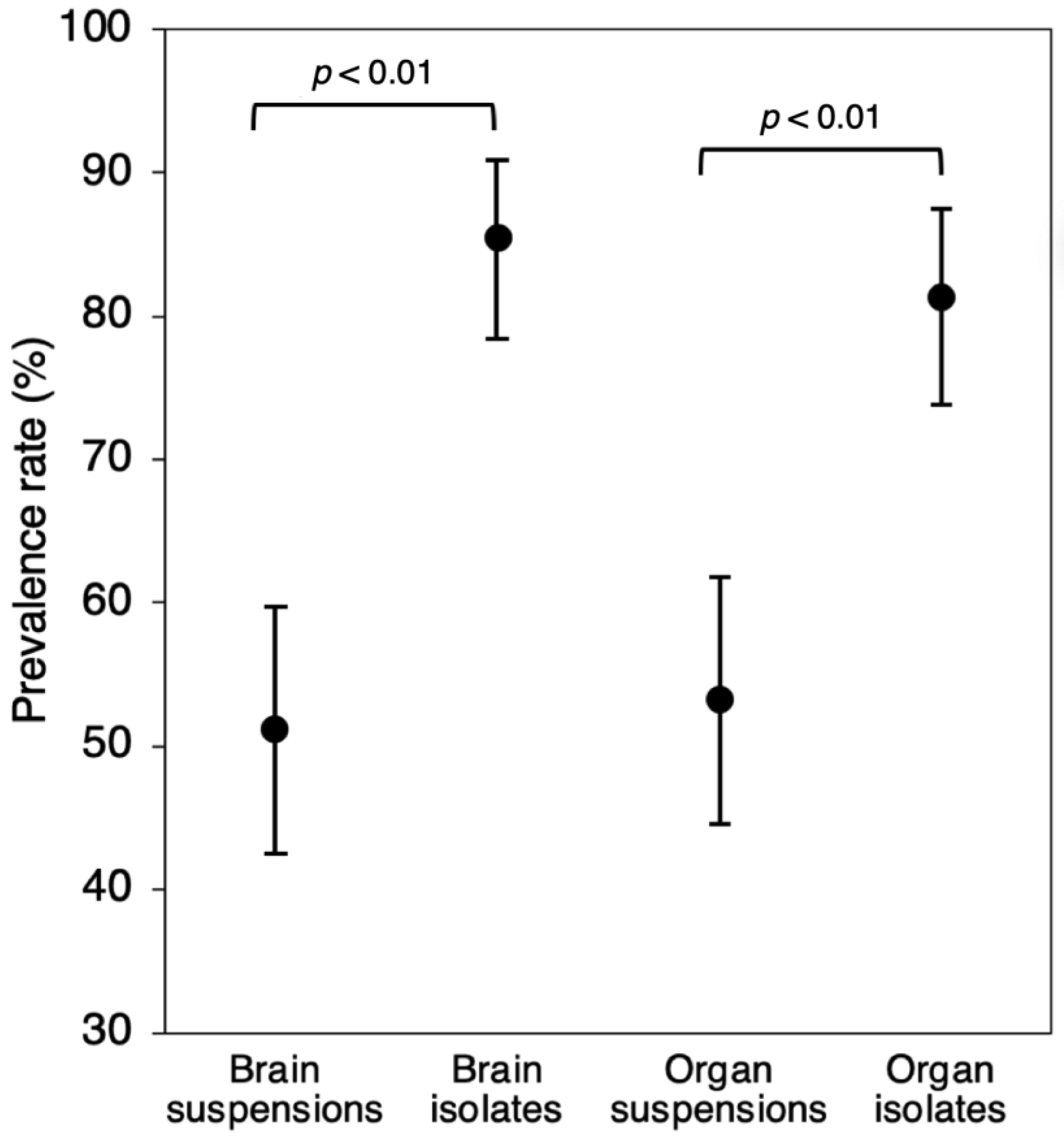 Viruses 16 00444 g001