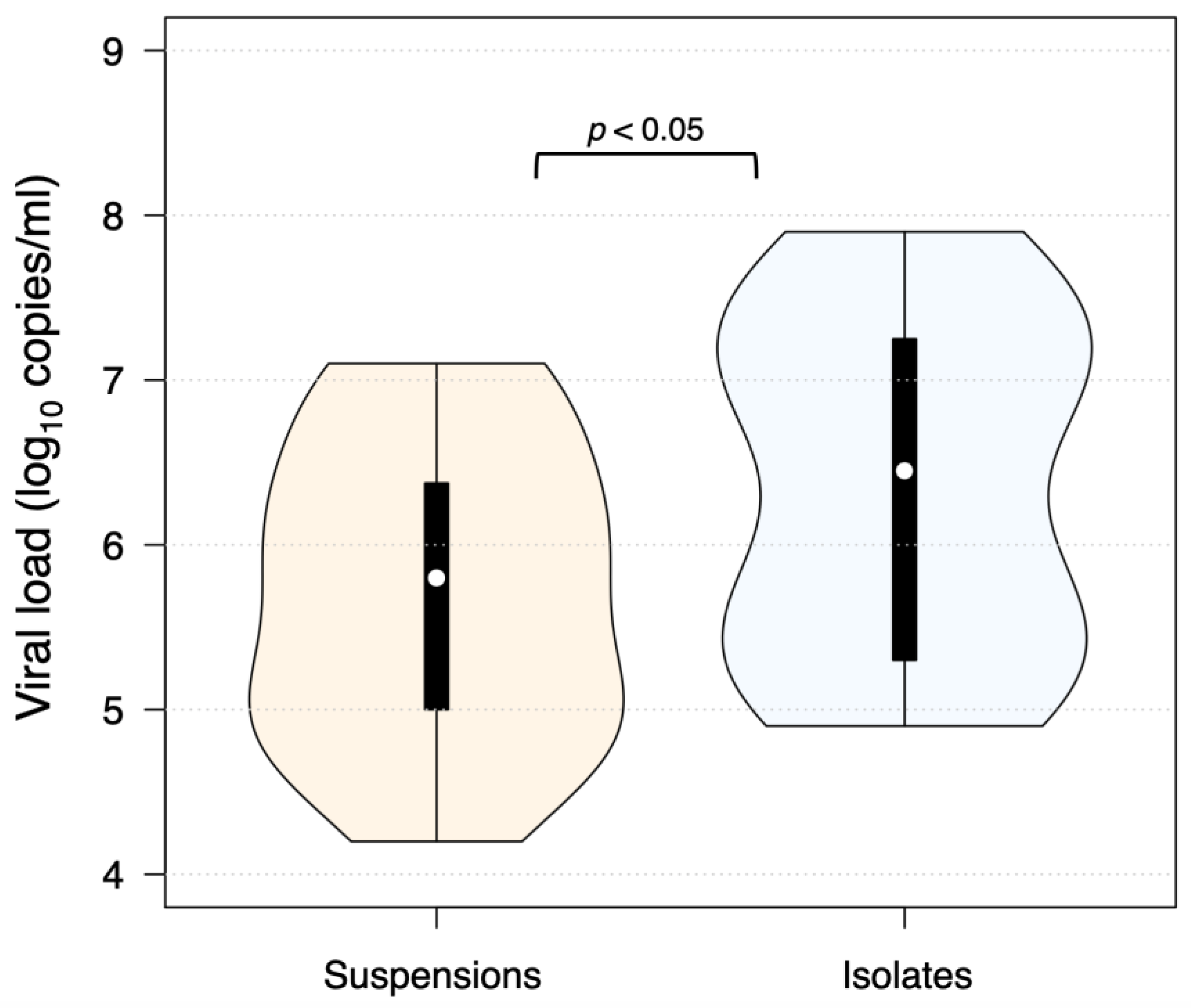 Viruses 16 00444 g003