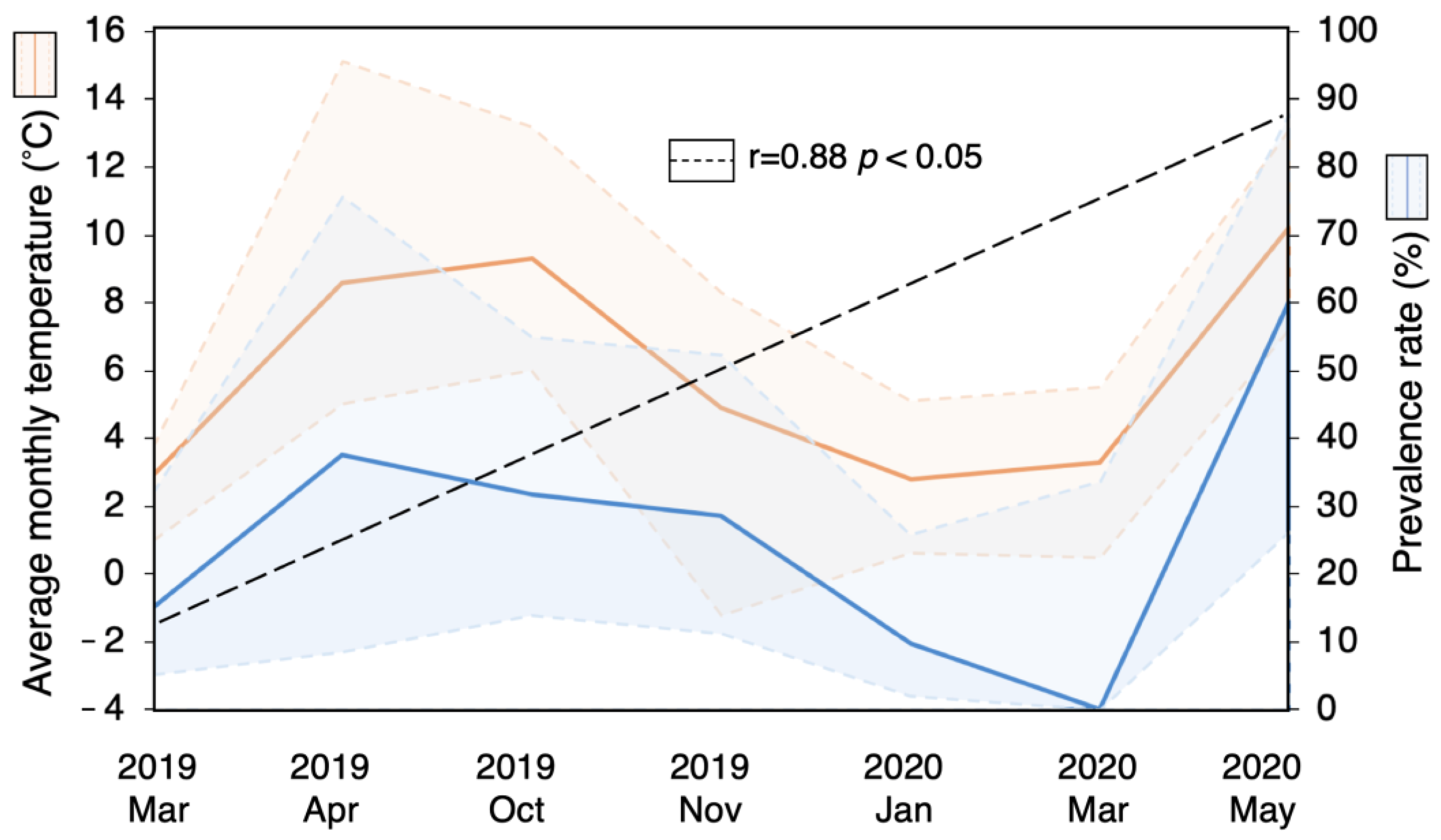 Viruses 16 00444 g004