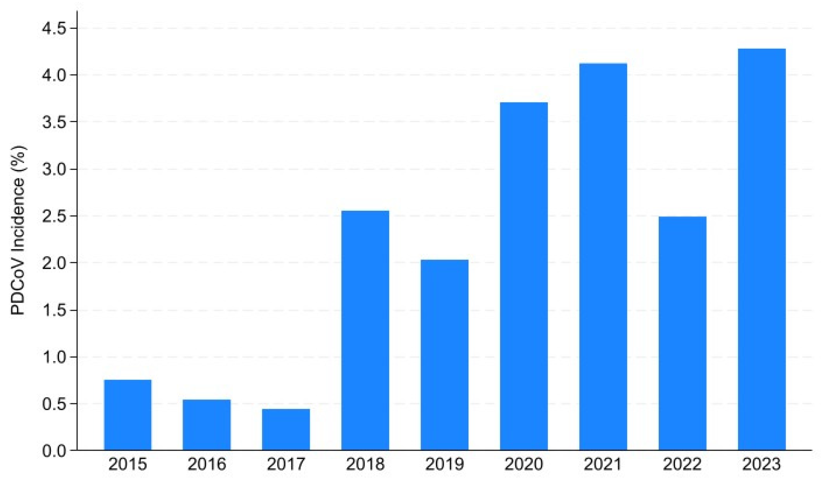 Viruses 16 00445 g002