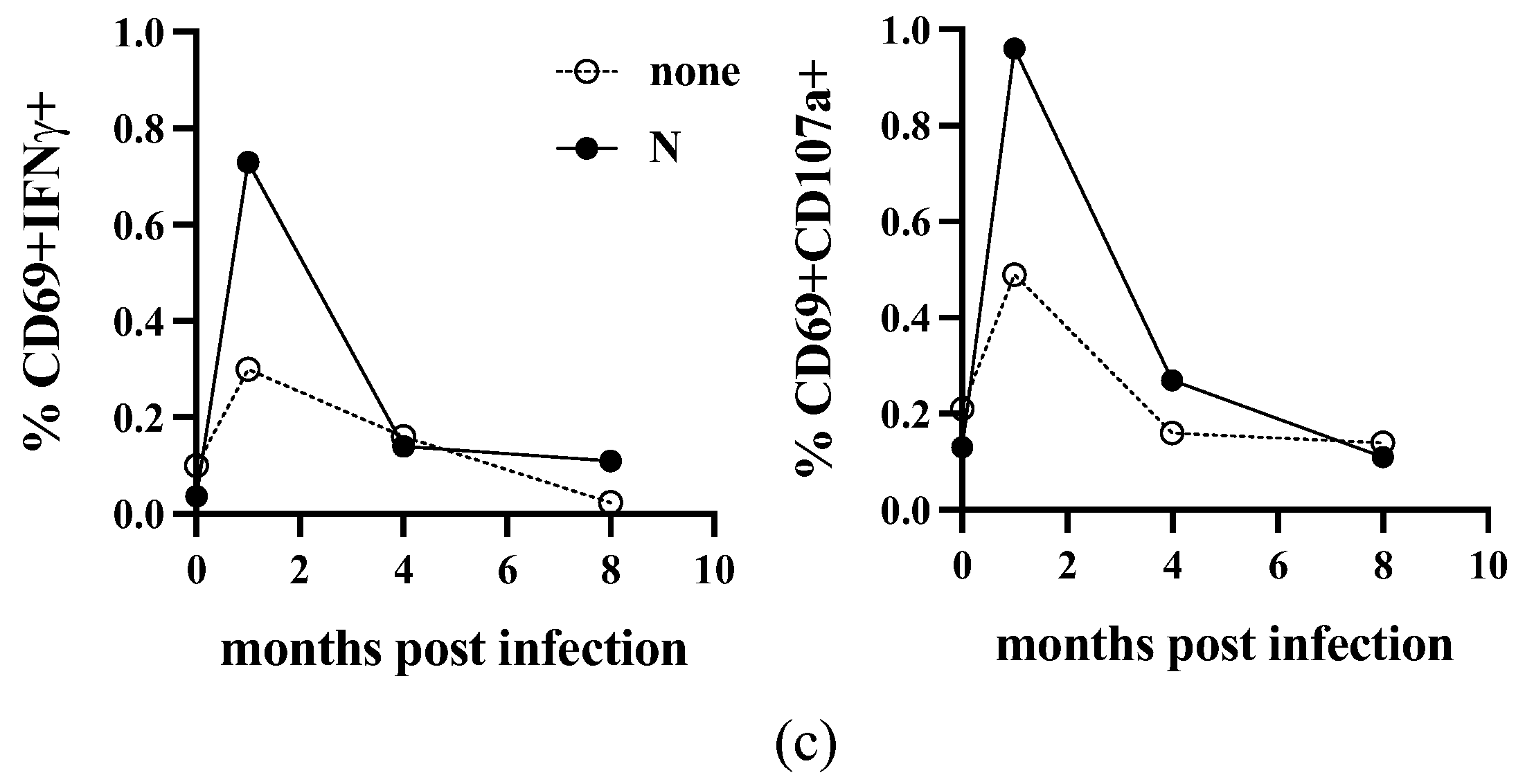 Viruses 16 00446 g001b