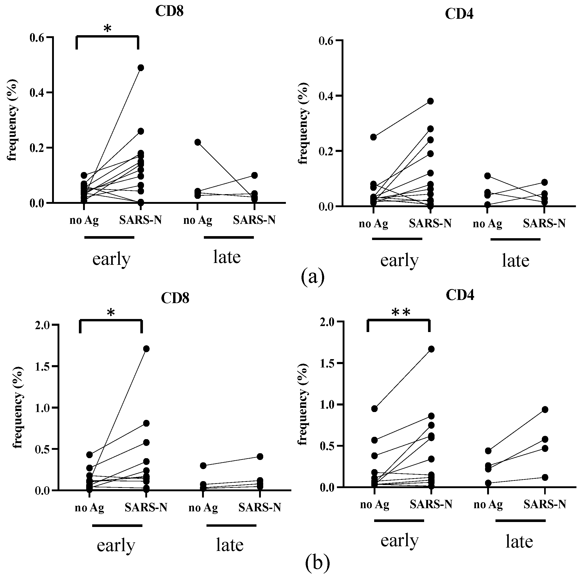 Viruses 16 00446 g004