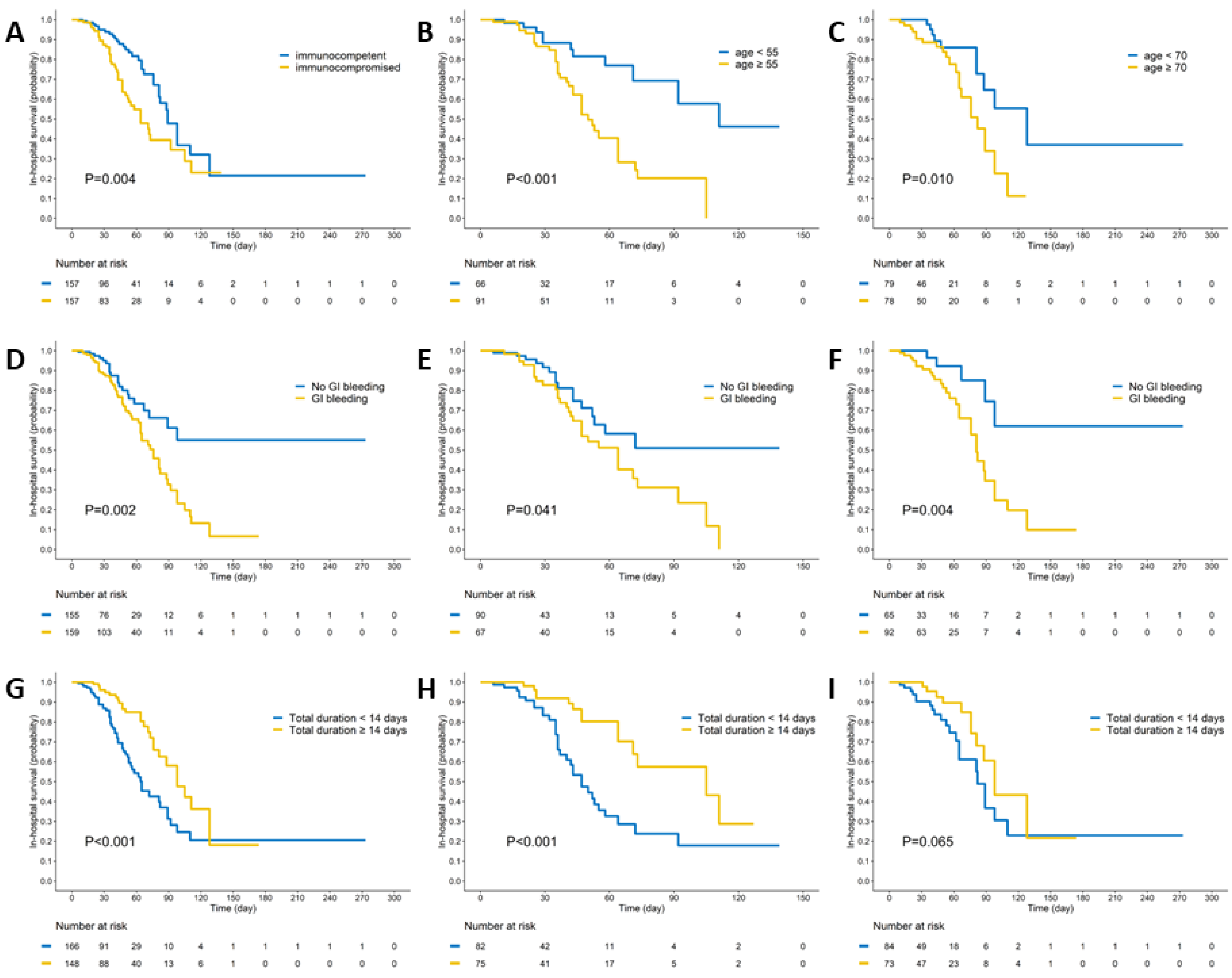 Viruses 16 00452 g001
