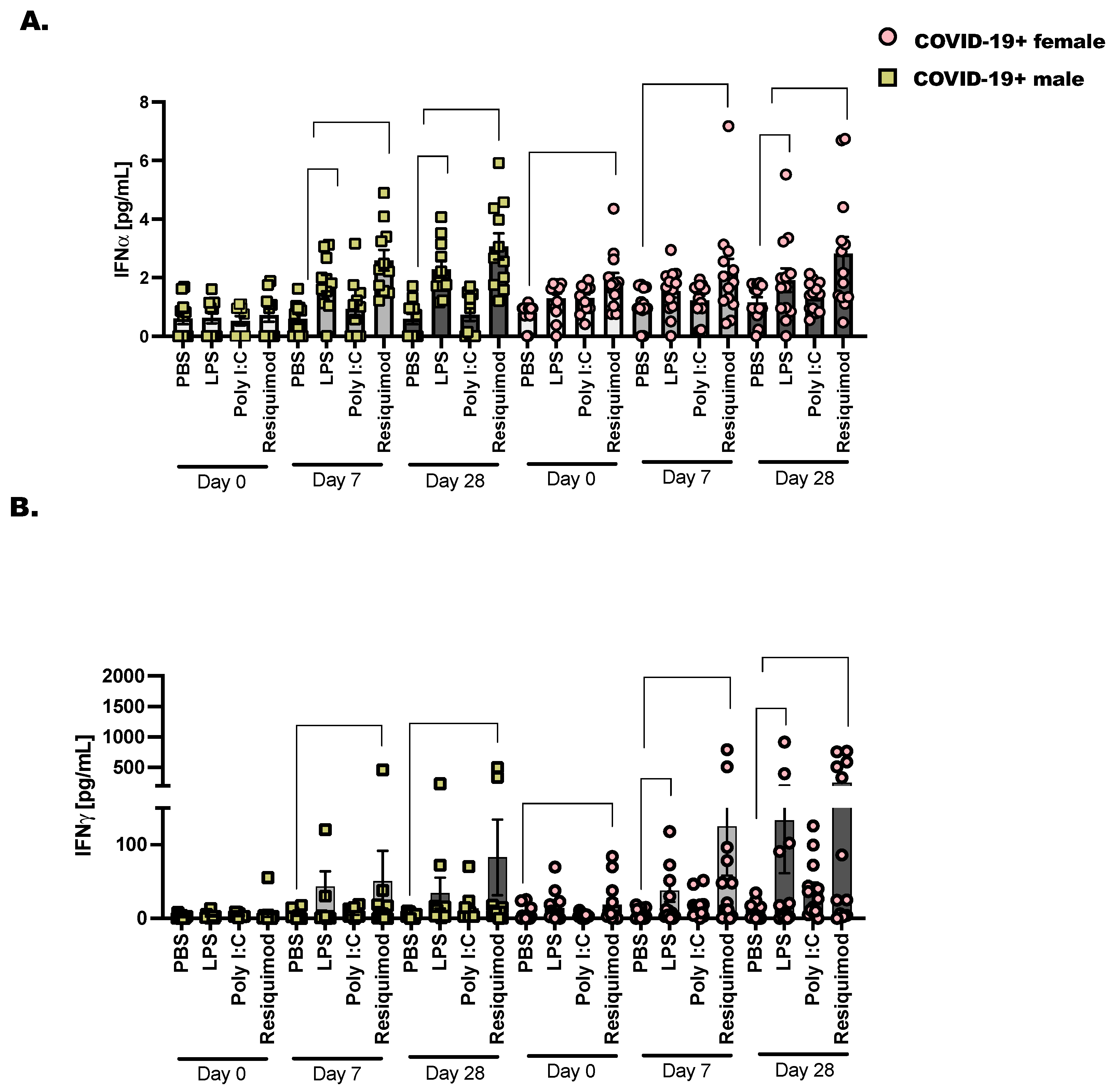 Viruses 16 00472 g004