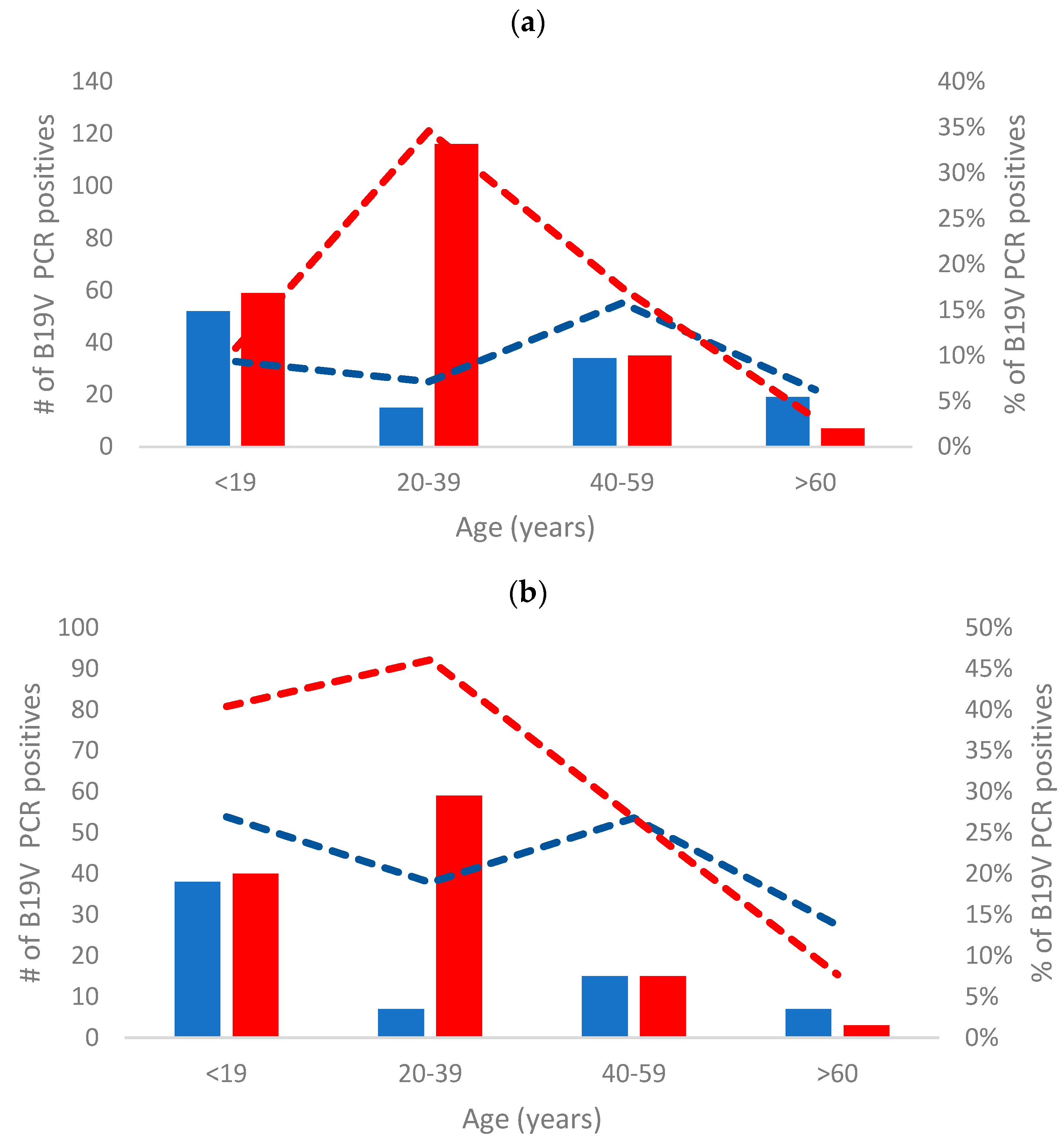Viruses 16 00480 g003