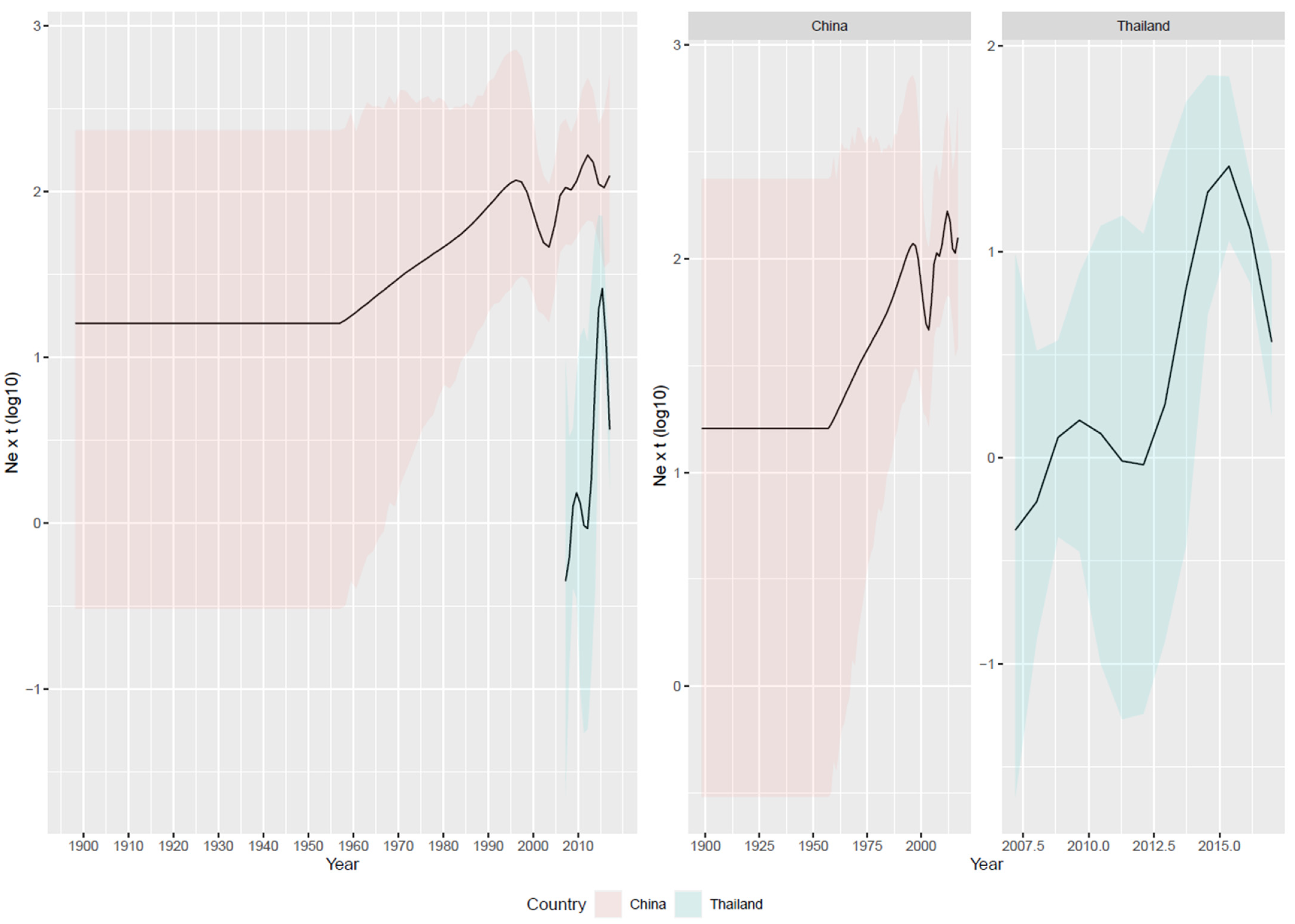 Viruses 16 00481 g003