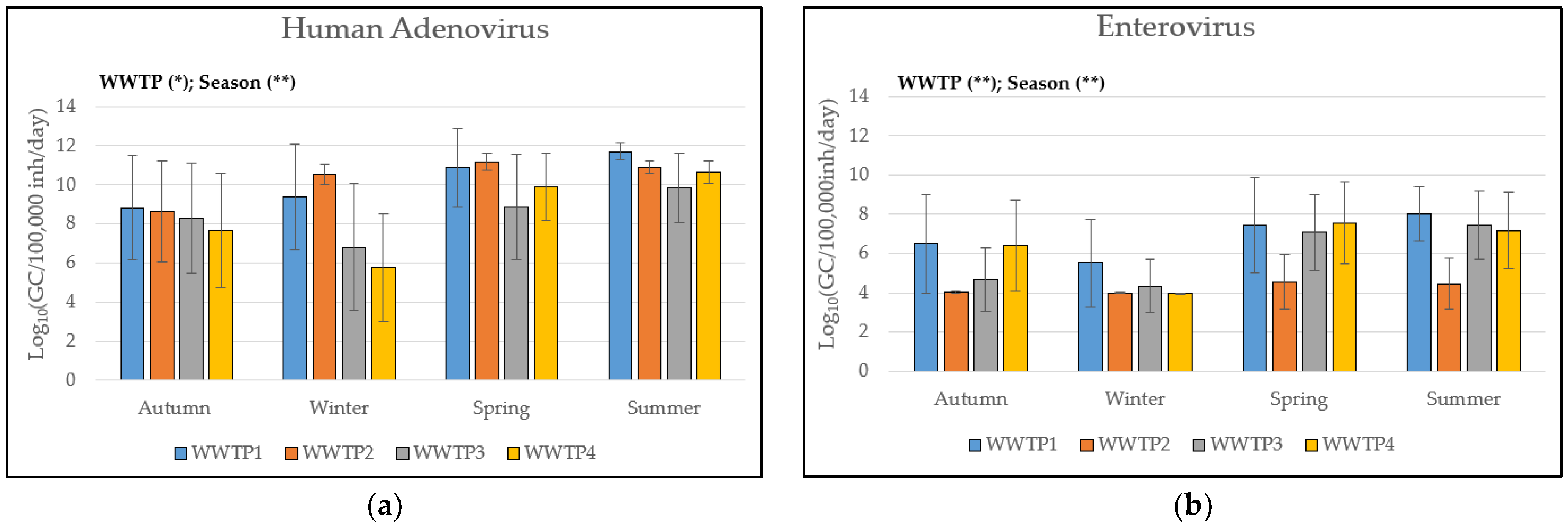 Viruses 16 00482 g001a Viruses 16 00482 g001a