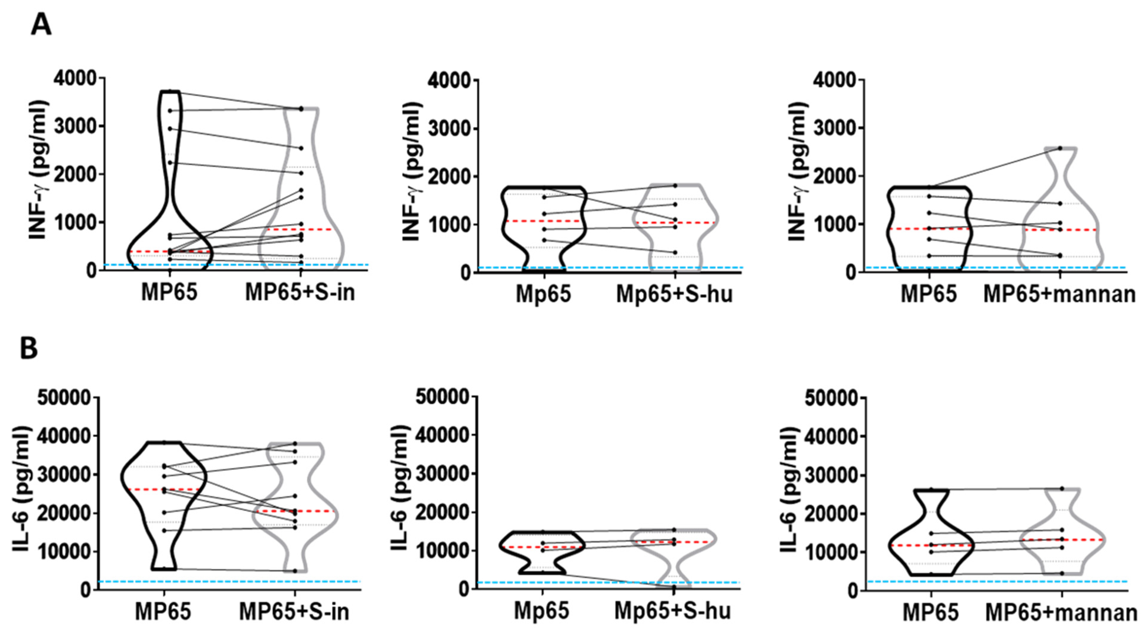 Viruses 16 00497 g005