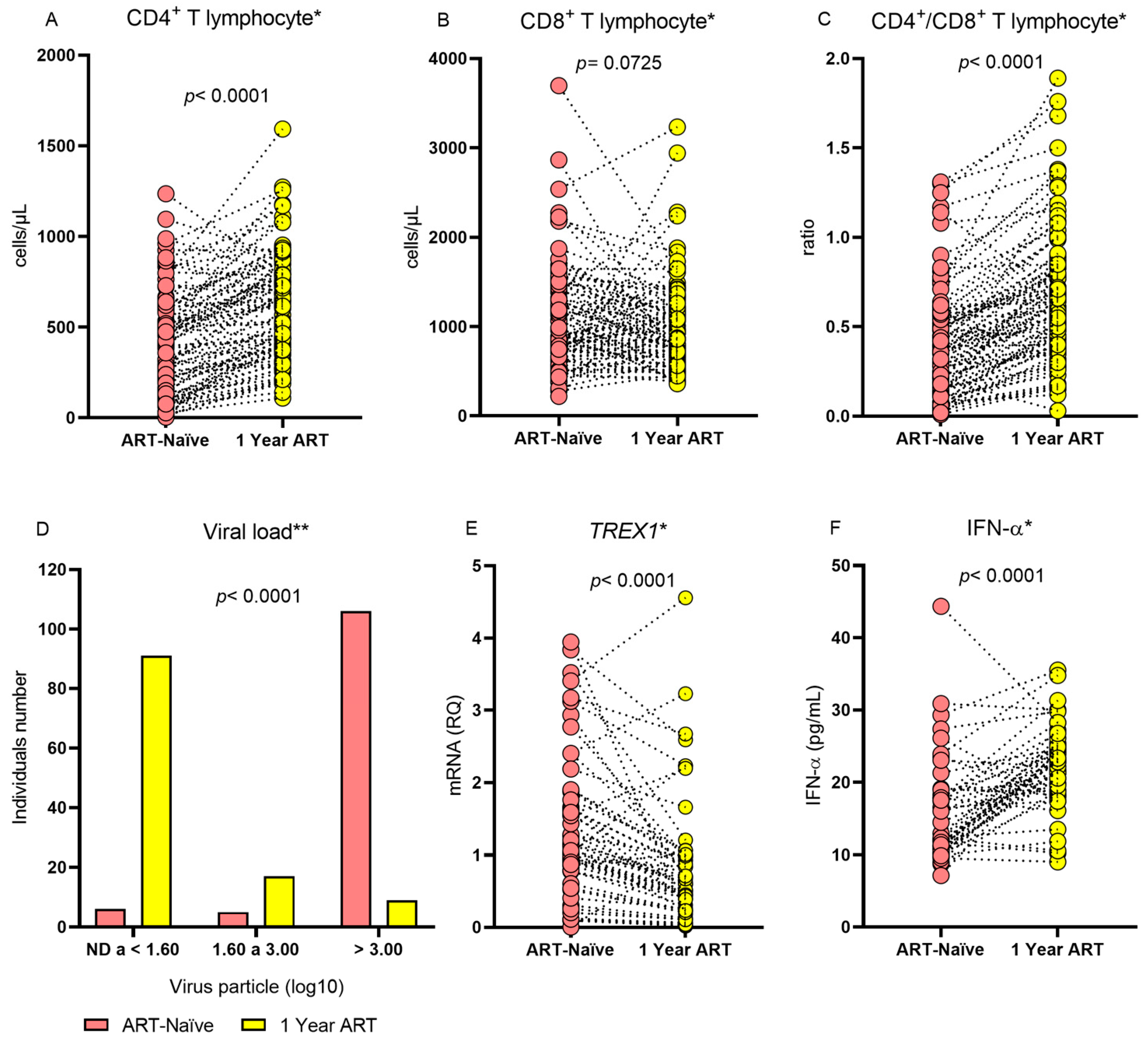 Viruses 16 00499 g001